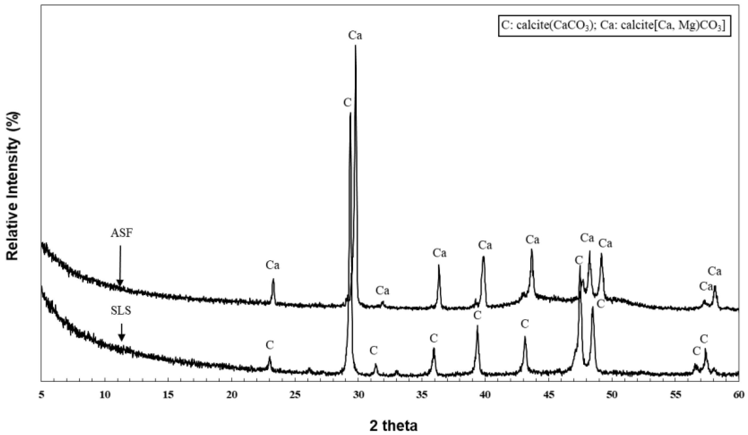 Agronomy 14 01781 g003 Agronomy 14 01781 g003