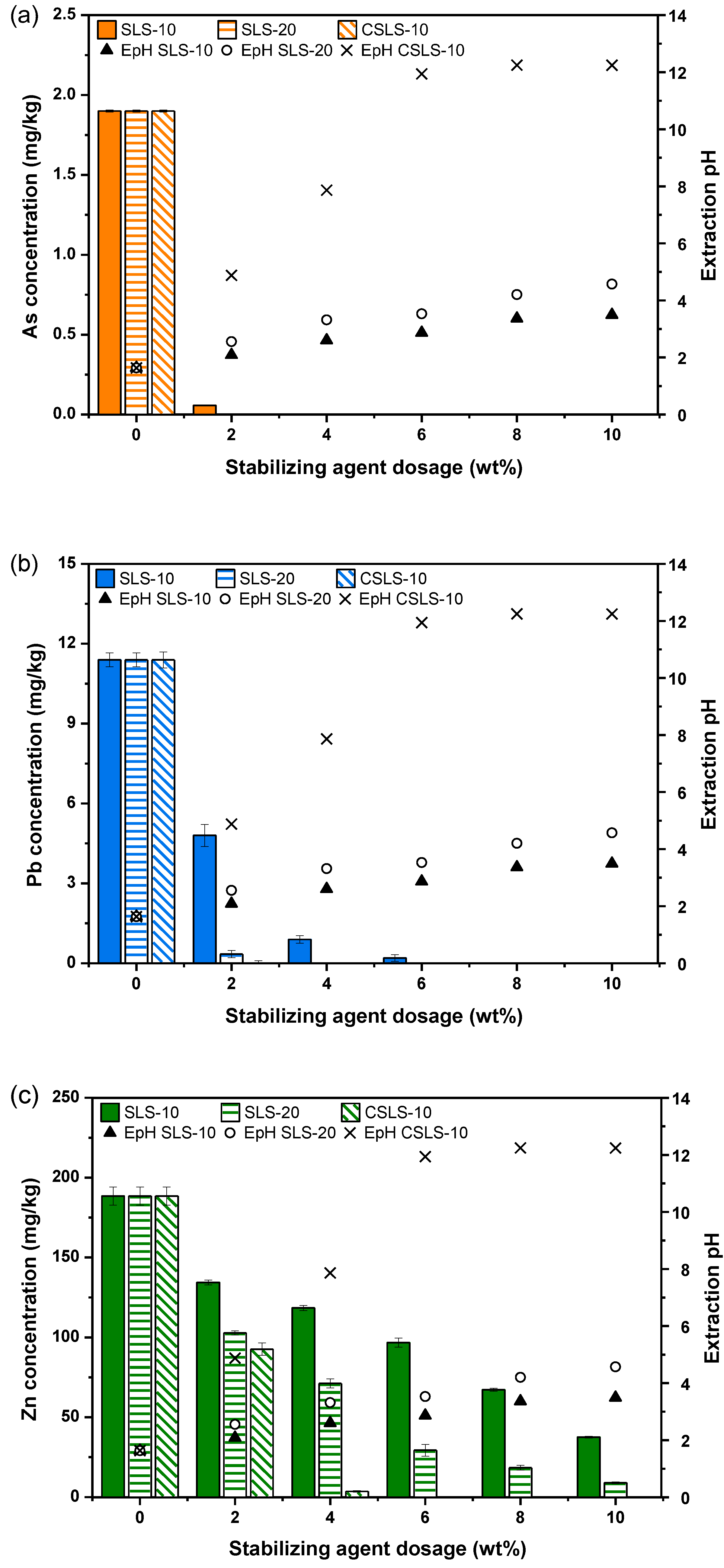 Agronomy 14 01781 g006 Agronomy 14 01781 g006