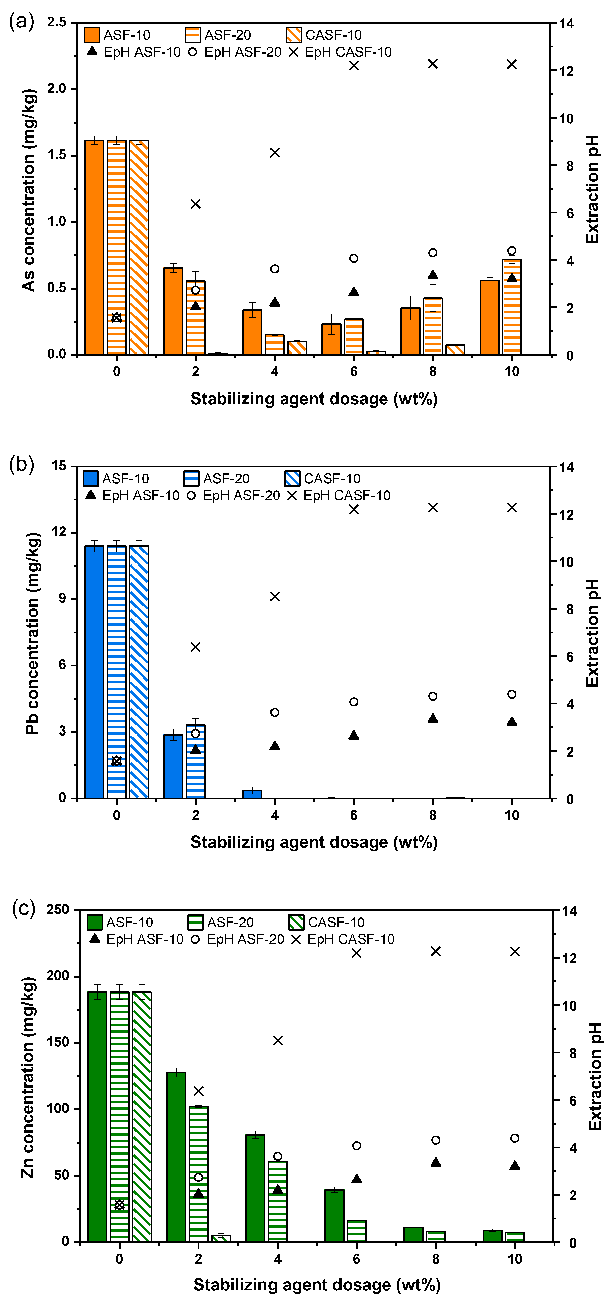 Agronomy 14 01781 g008 Agronomy 14 01781 g008