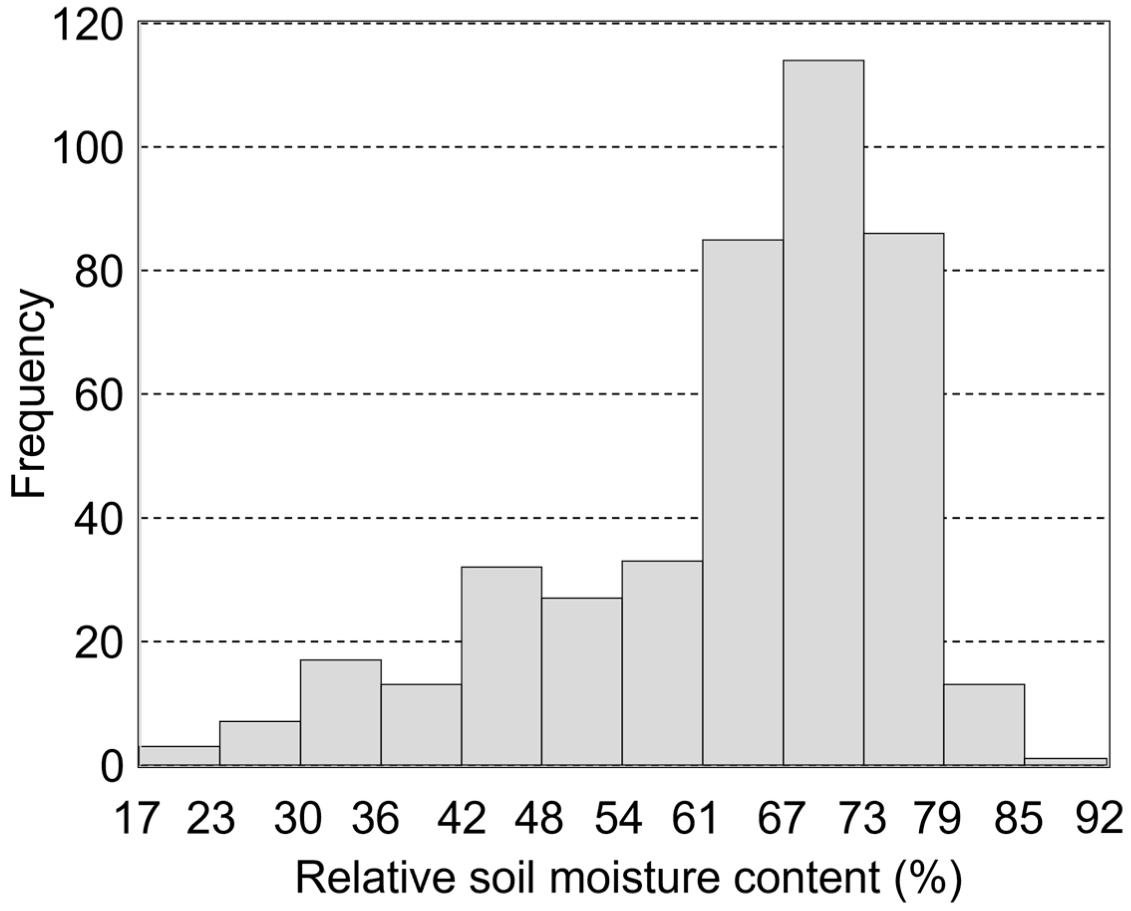 Agronomy 14 01783 g003 Agronomy 14 01783 g003