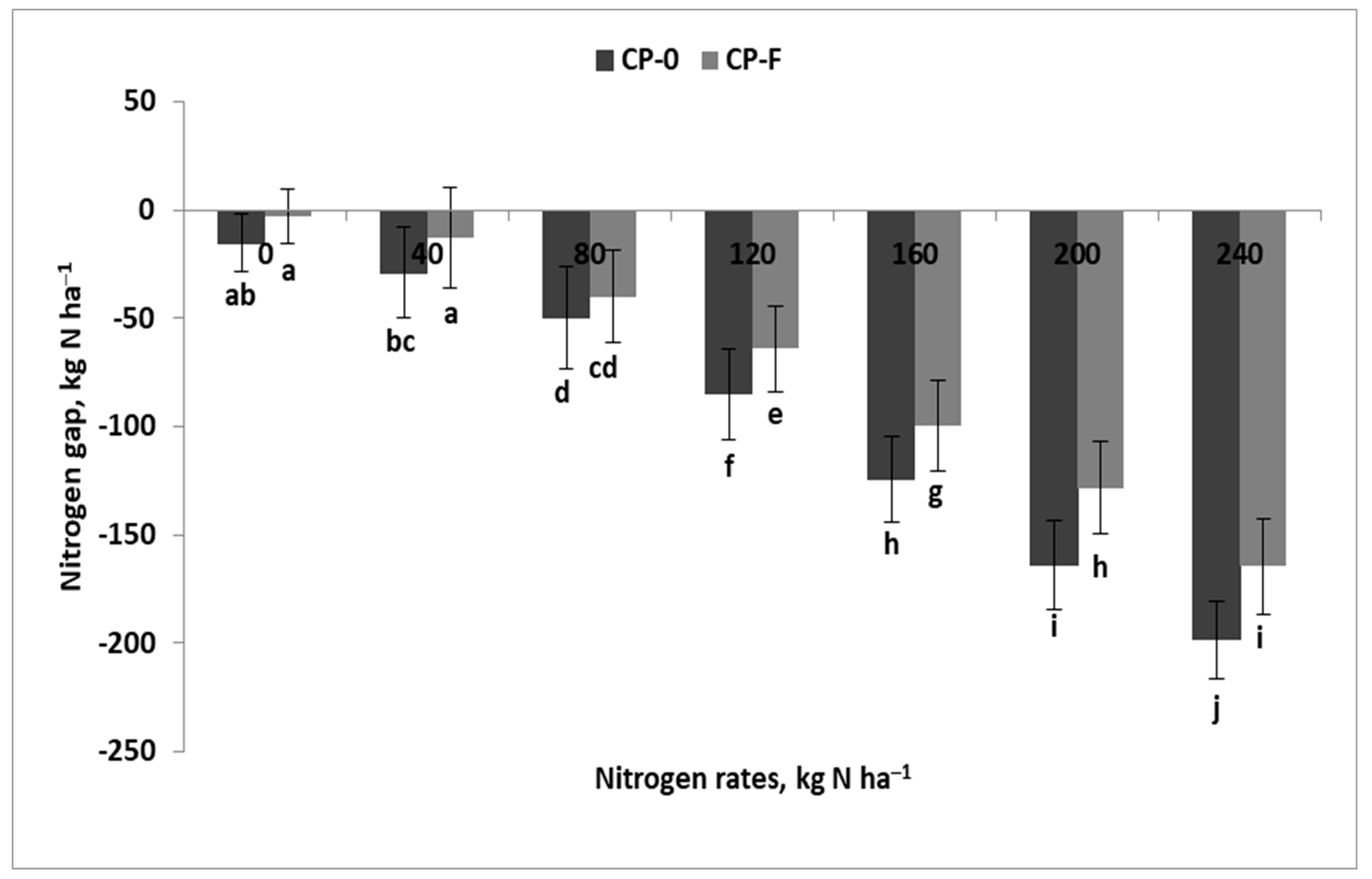 Agronomy 14 01785 g002 Agronomy 14 01785 g002