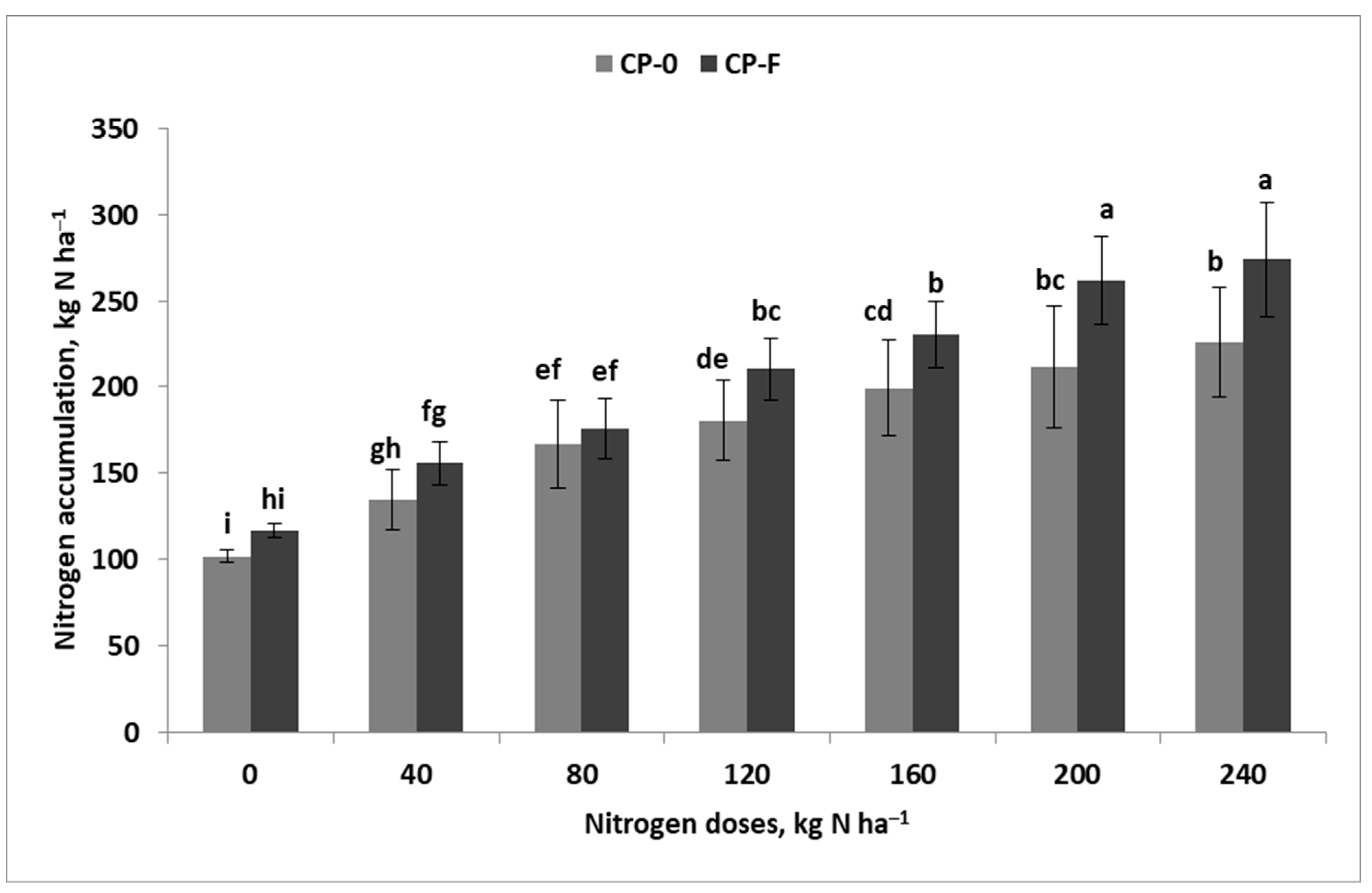 Agronomy 14 01785 g003 Agronomy 14 01785 g003