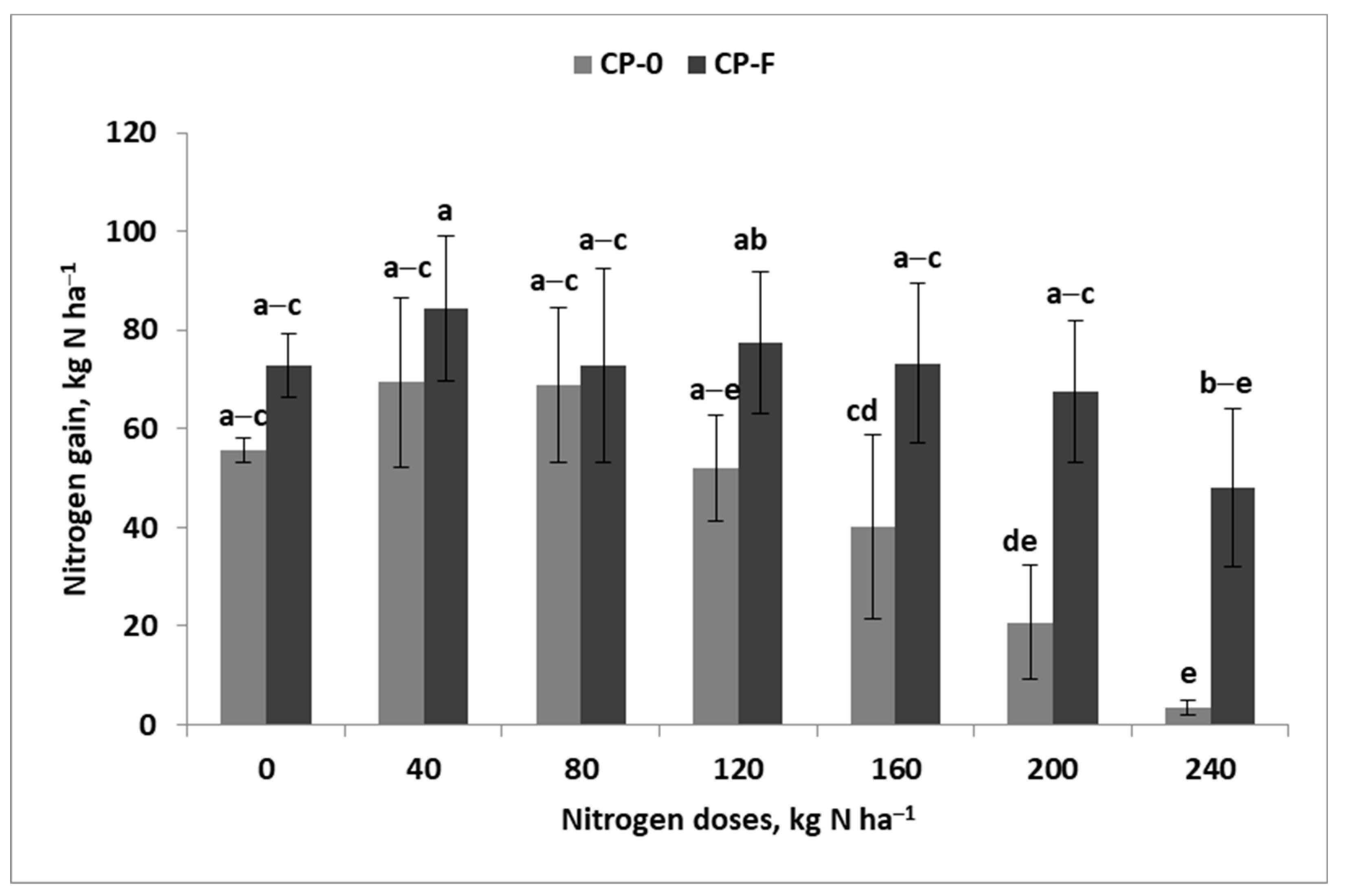 Agronomy 14 01785 g004 Agronomy 14 01785 g004