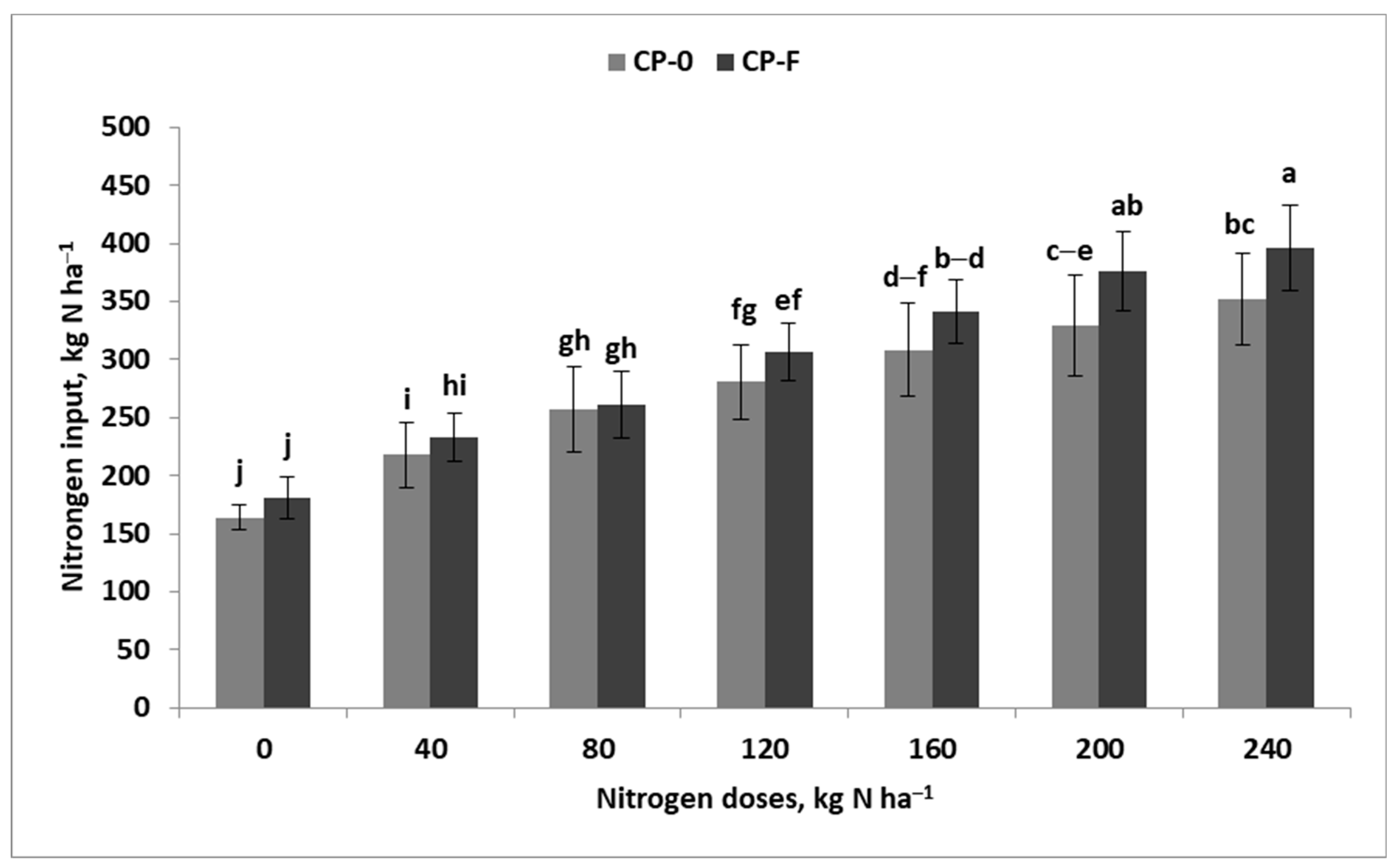 Agronomy 14 01785 g005 Agronomy 14 01785 g005