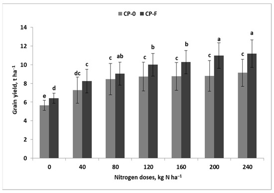 Agronomy 14 01785 g0a1