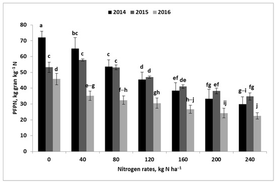Agronomy 14 01785 g0a2