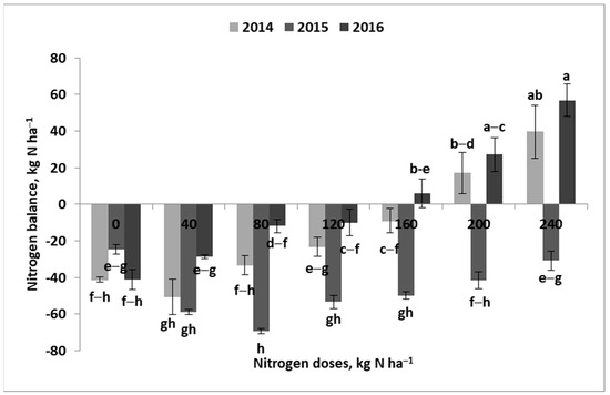 Agronomy 14 01785 g0a3