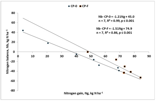 Agronomy 14 01785 g0a4