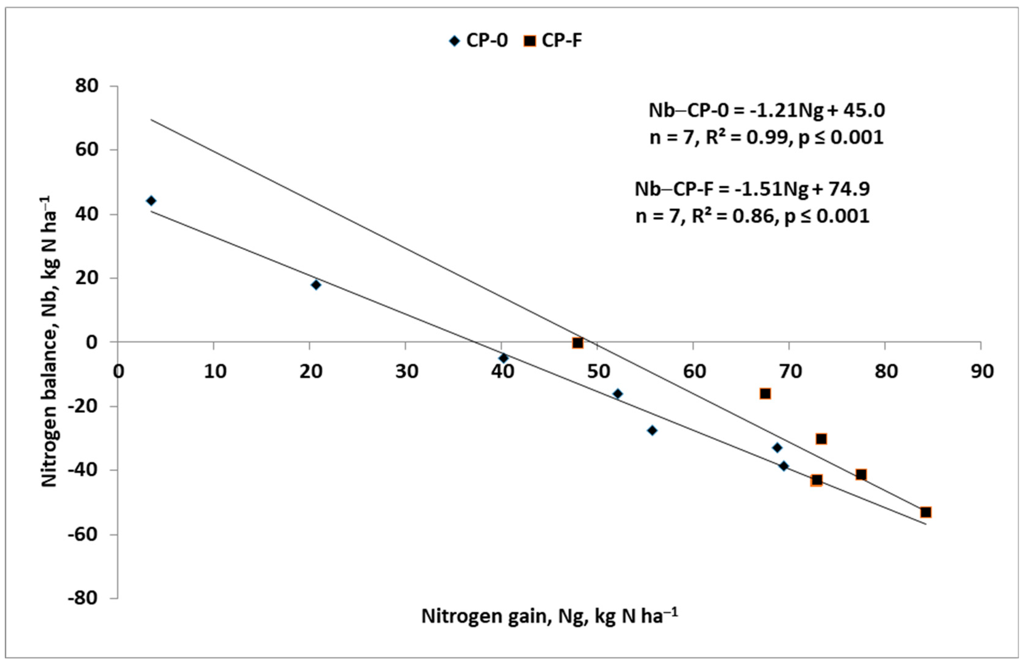 Agronomy 14 01785 g0a4 Agronomy 14 01785 g0a4