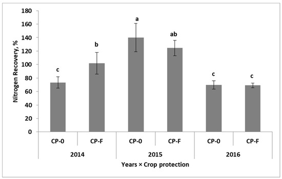 Agronomy 14 01785 g0a5