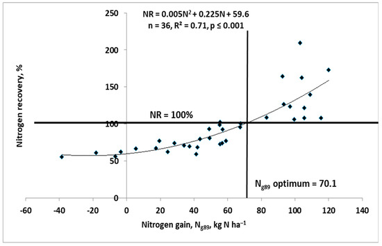 Agronomy 14 01785 g0a6