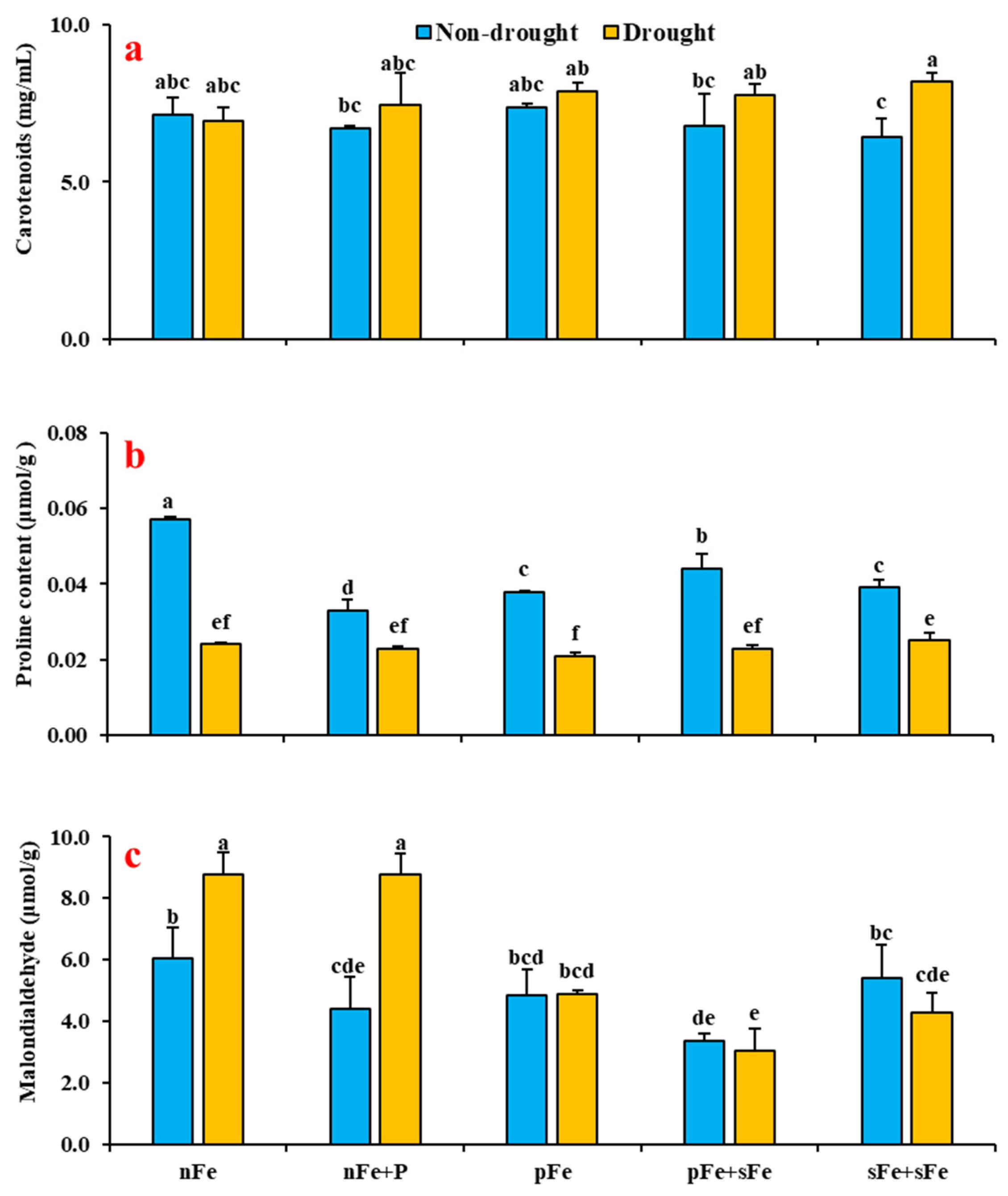 Agronomy 14 01788 g003