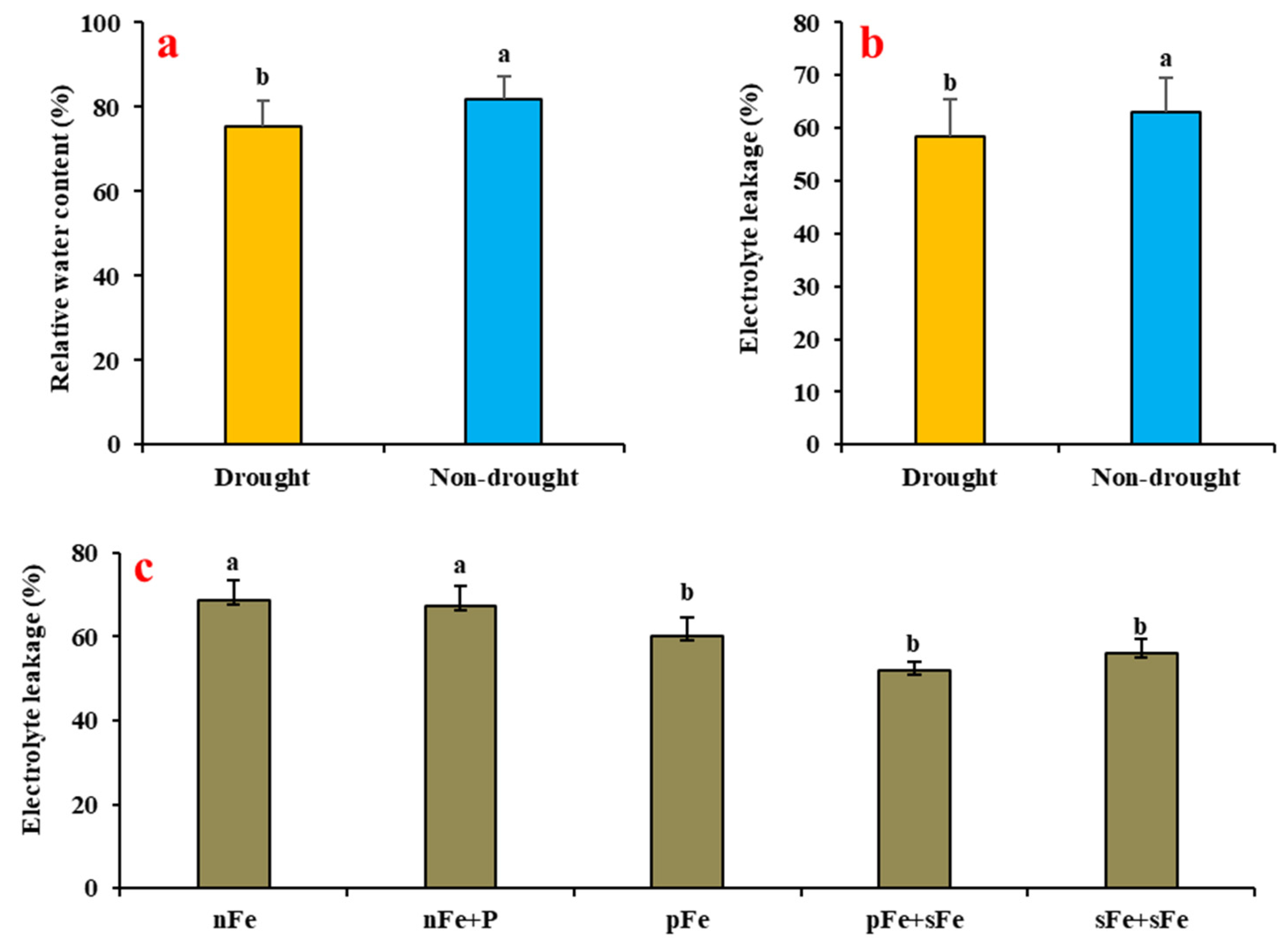 Agronomy 14 01788 g004