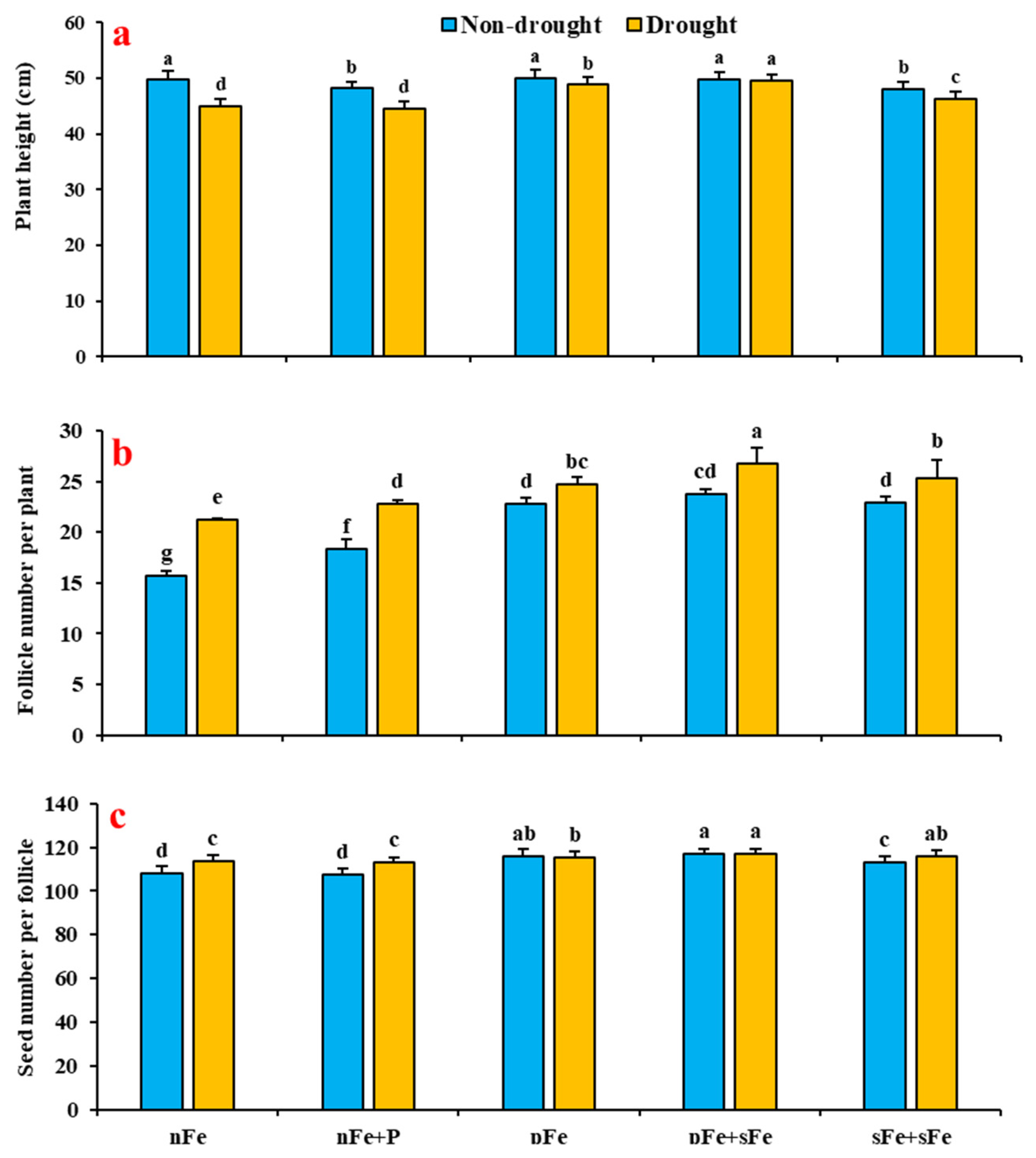 Agronomy 14 01788 g005