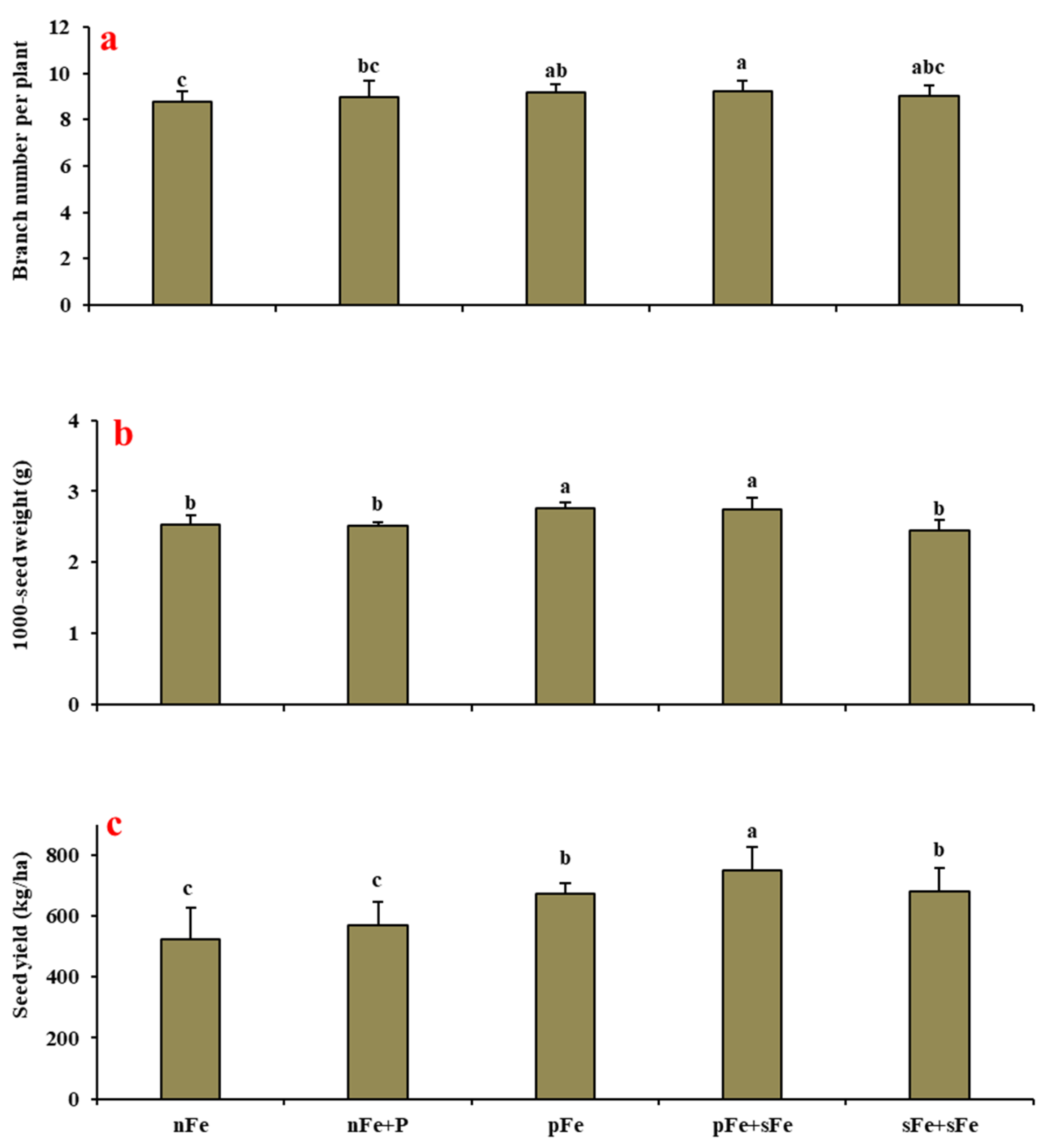 Agronomy 14 01788 g006