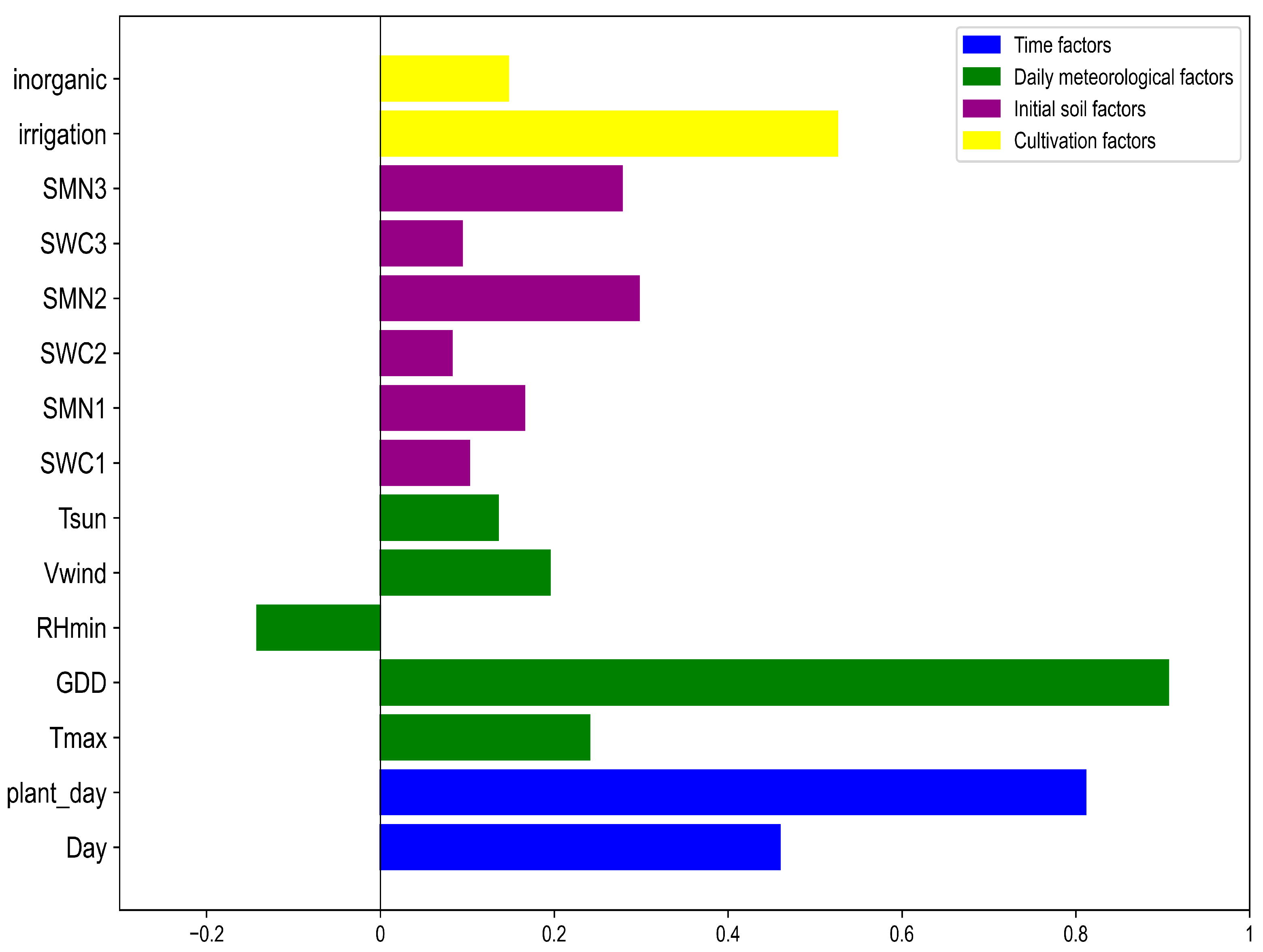 Agronomy 14 01789 g003
