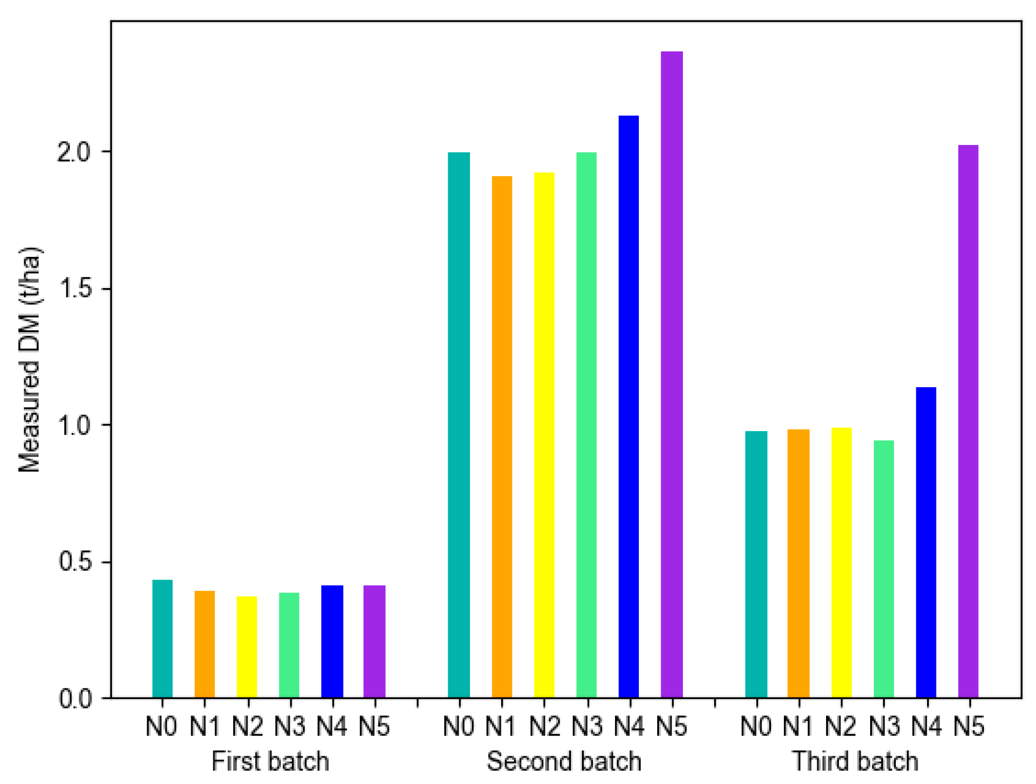 Agronomy 14 01789 g007