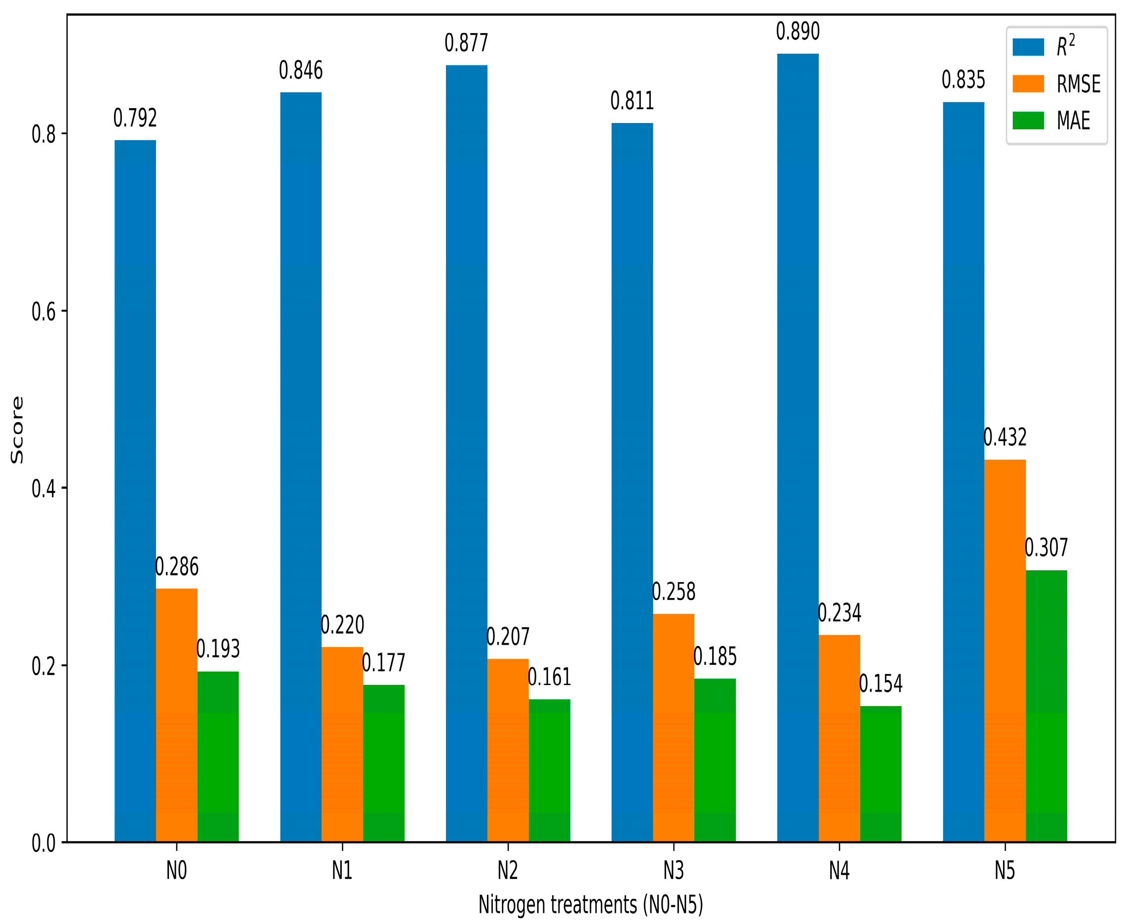 Agronomy 14 01789 g008