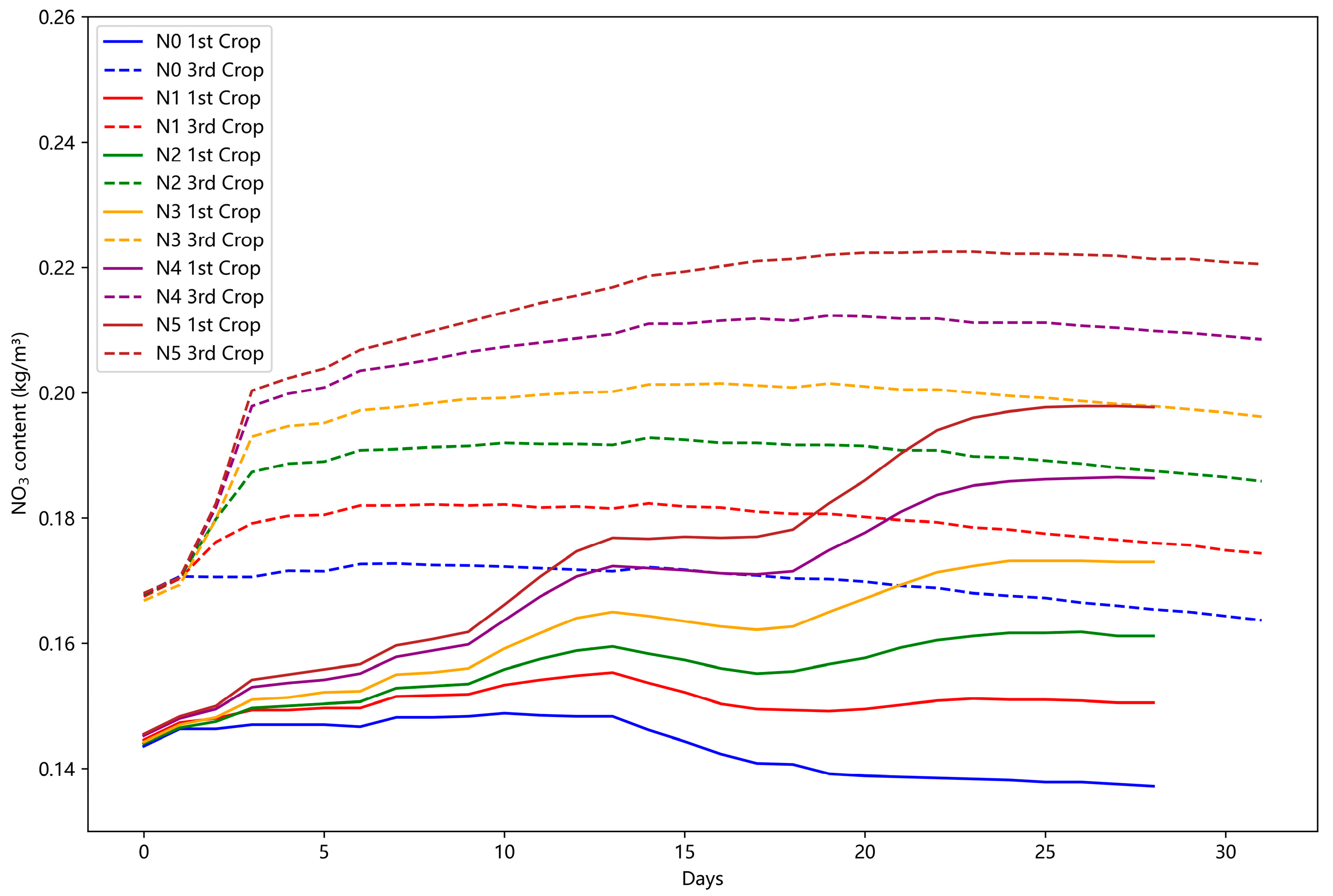 Agronomy 14 01789 g009