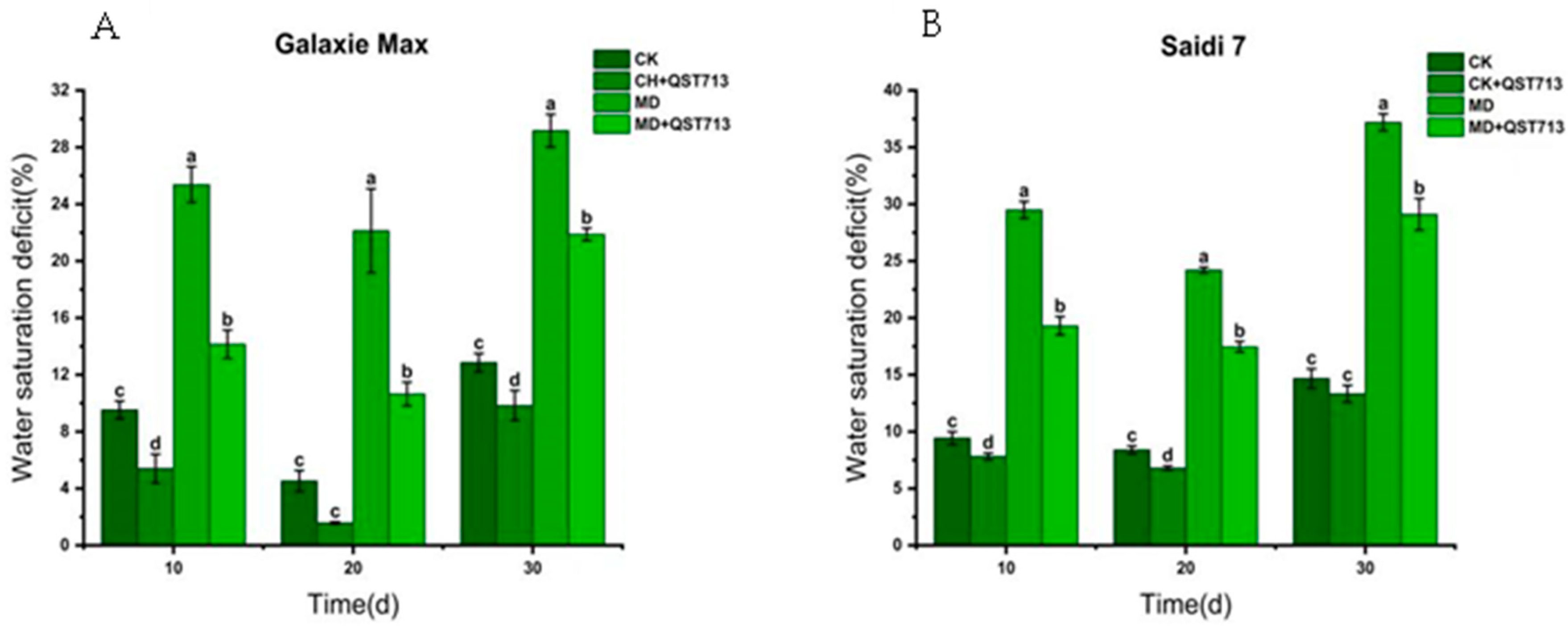 Agronomy 14 01793 g003
