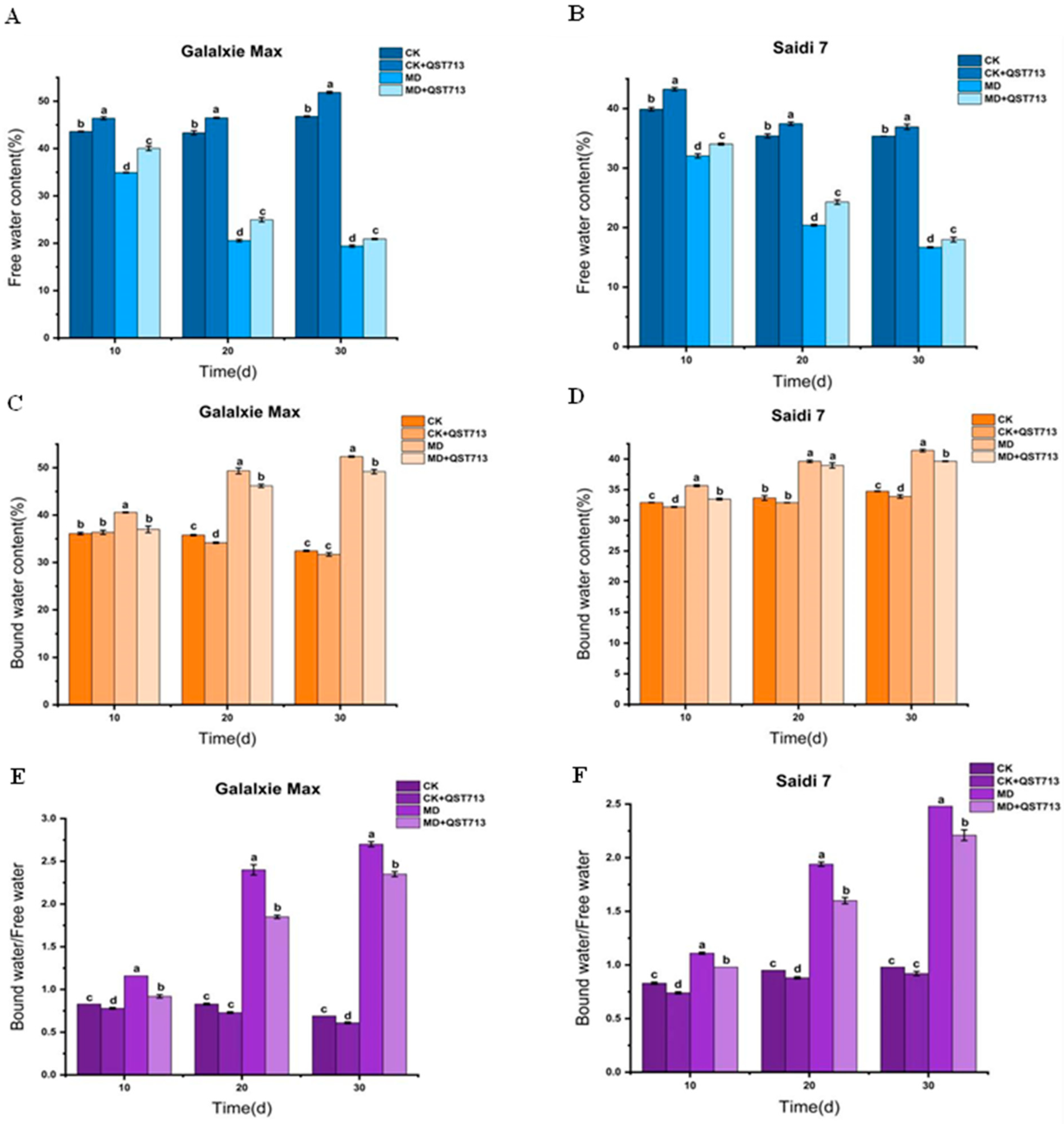 Agronomy 14 01793 g004