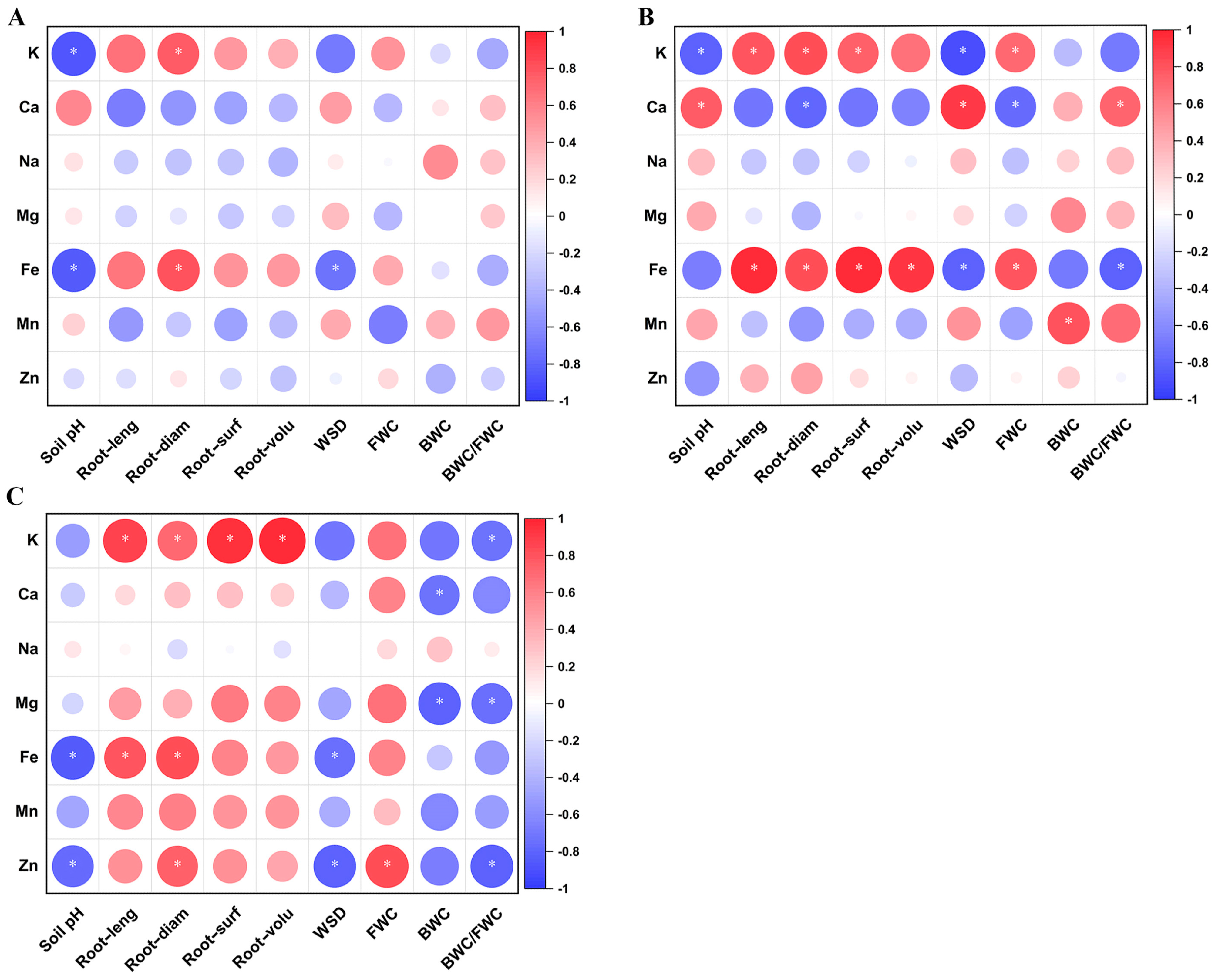 Agronomy 14 01793 g006