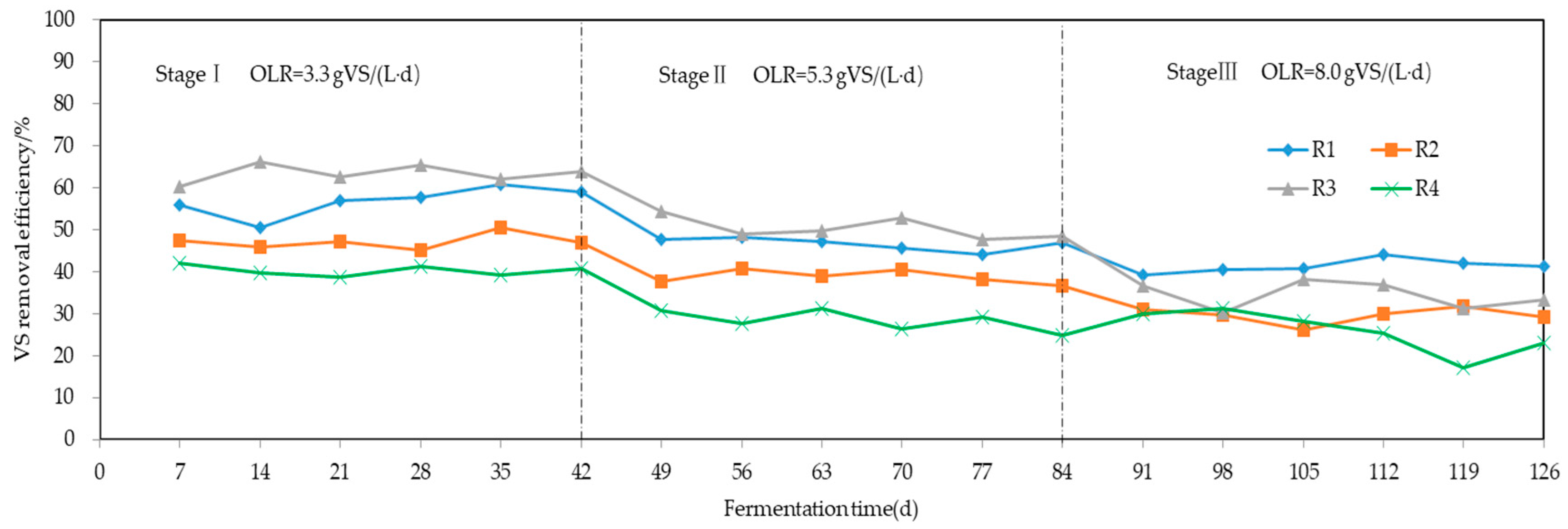 Agronomy 14 01794 g005