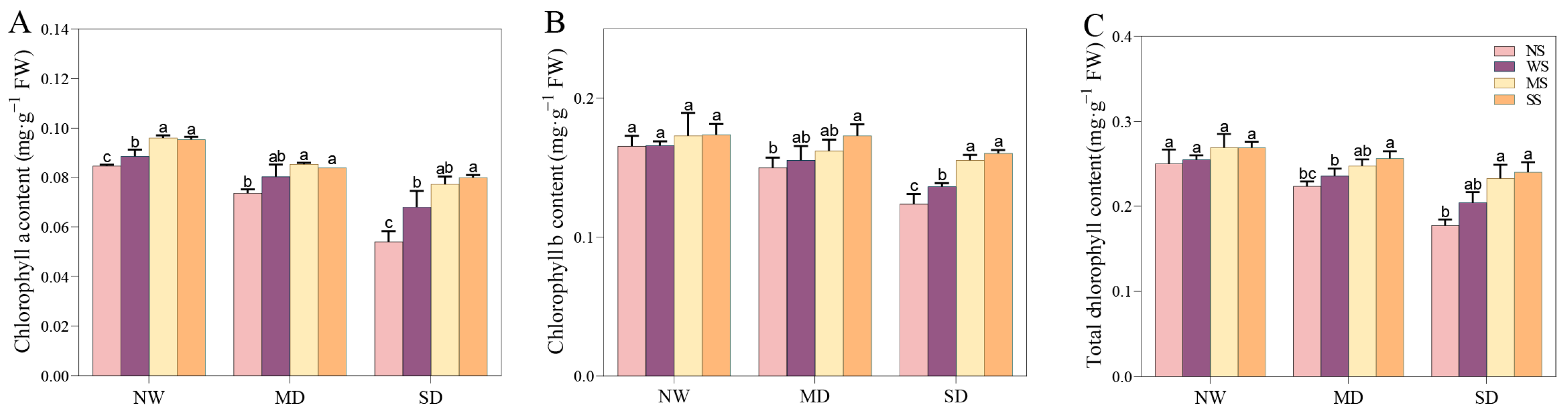 Agronomy 14 01803 g004