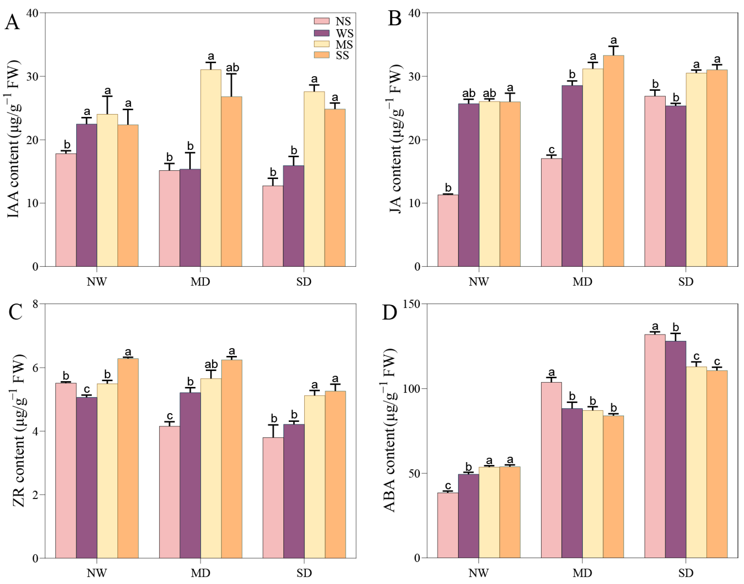 Agronomy 14 01803 g009