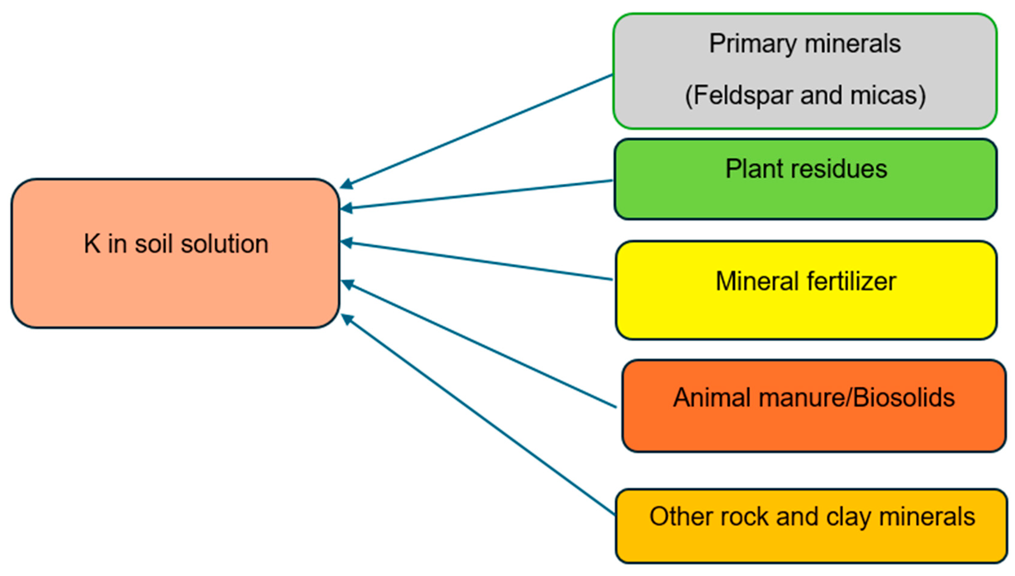 Agronomy 14 01806 g002