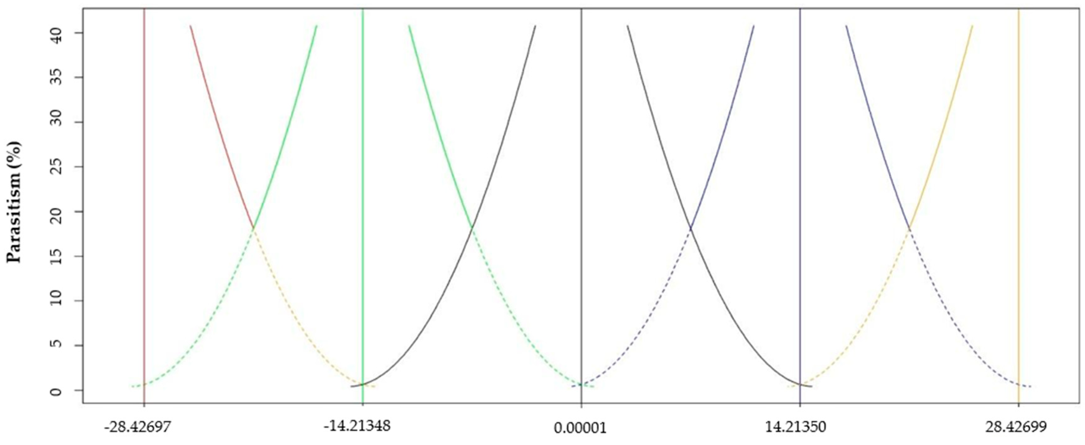 Agronomy 14 01813 g003