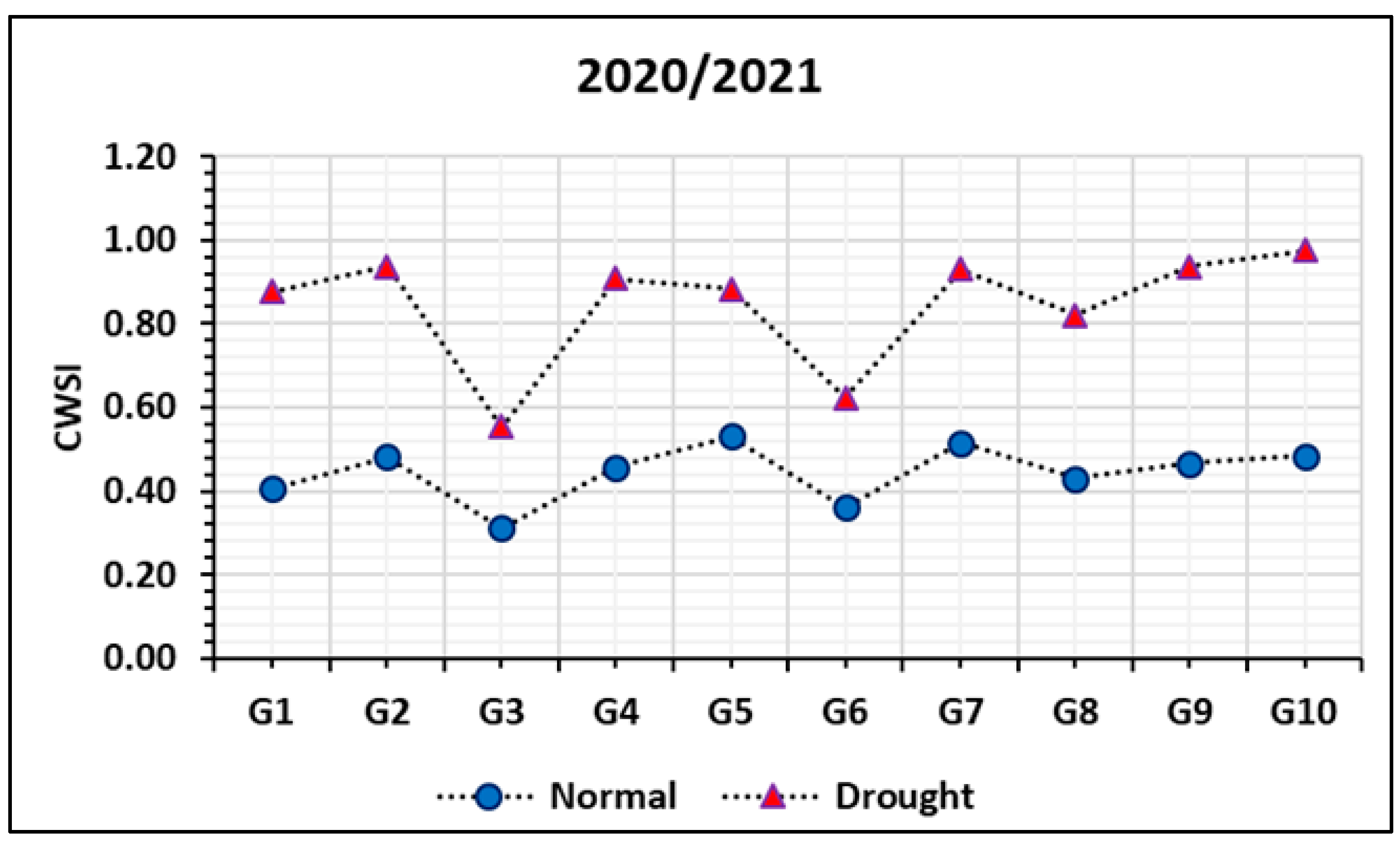 Agronomy 14 01814 g005