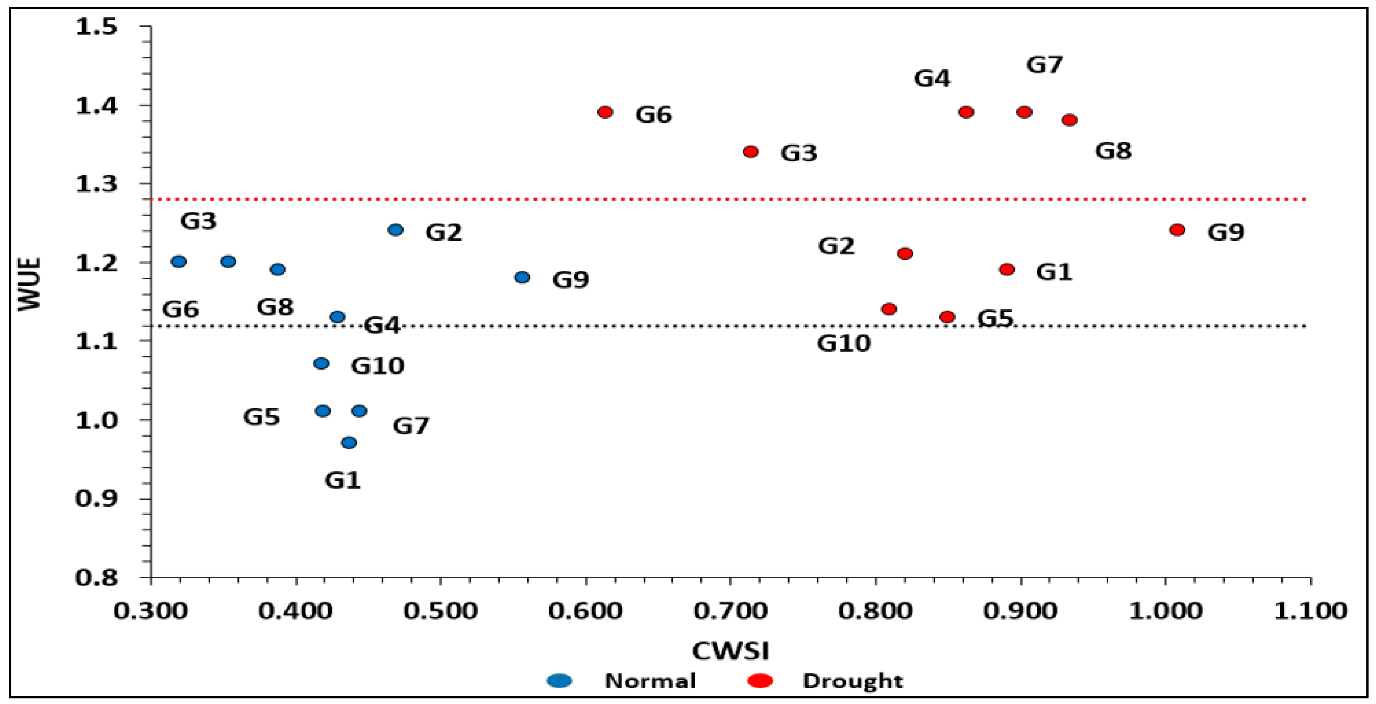 Agronomy 14 01814 g011