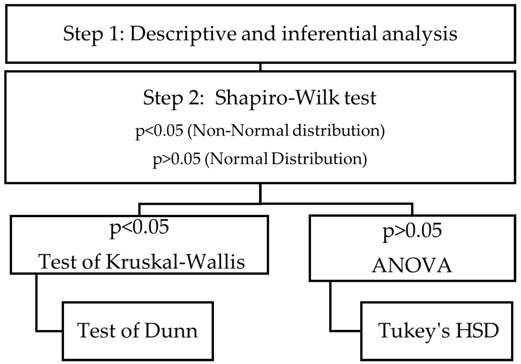 Agronomy 14 01817 g002