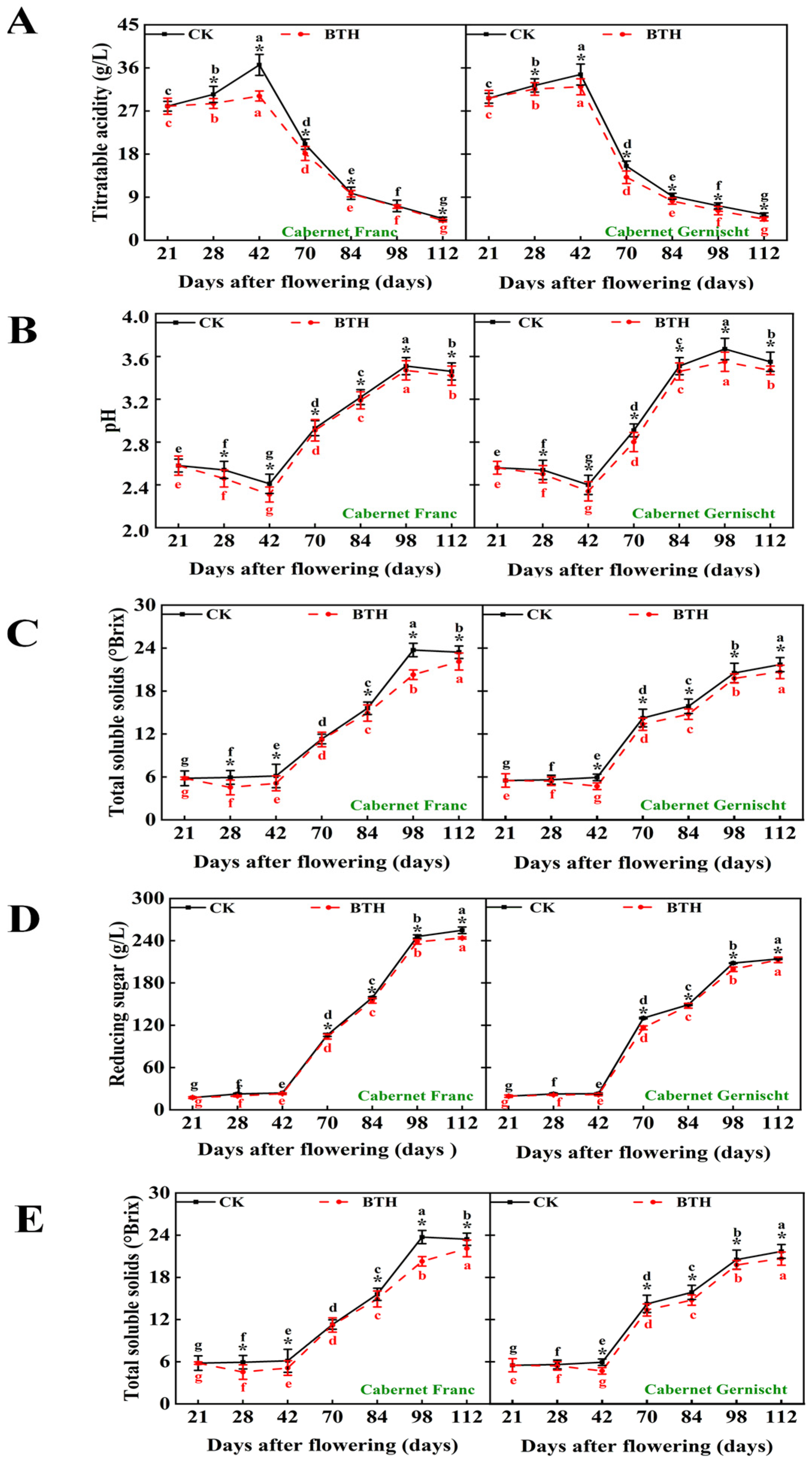 Agronomy 14 01818 g001 Agronomy 14 01818 g001