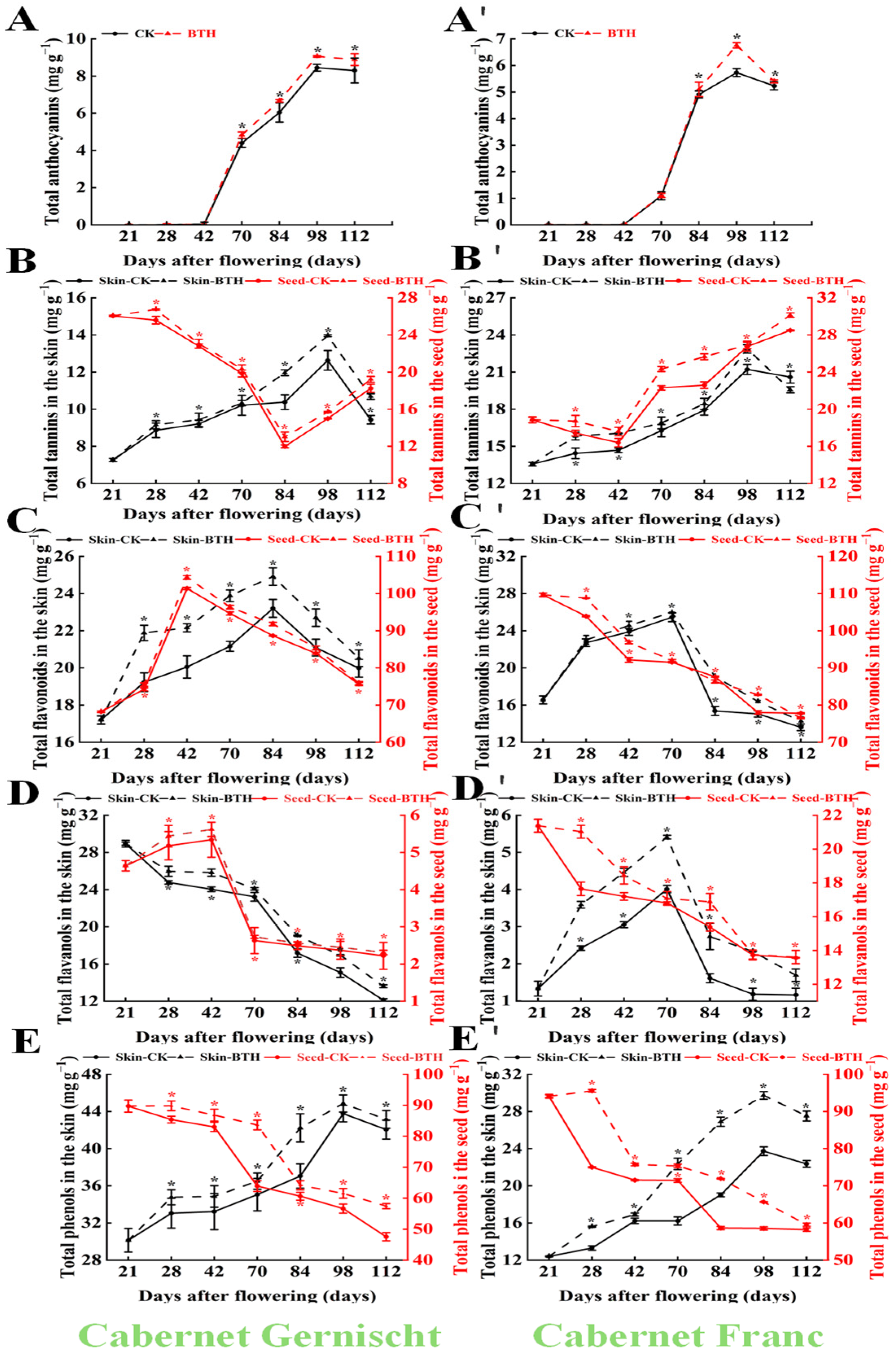 Agronomy 14 01818 g002 Agronomy 14 01818 g002