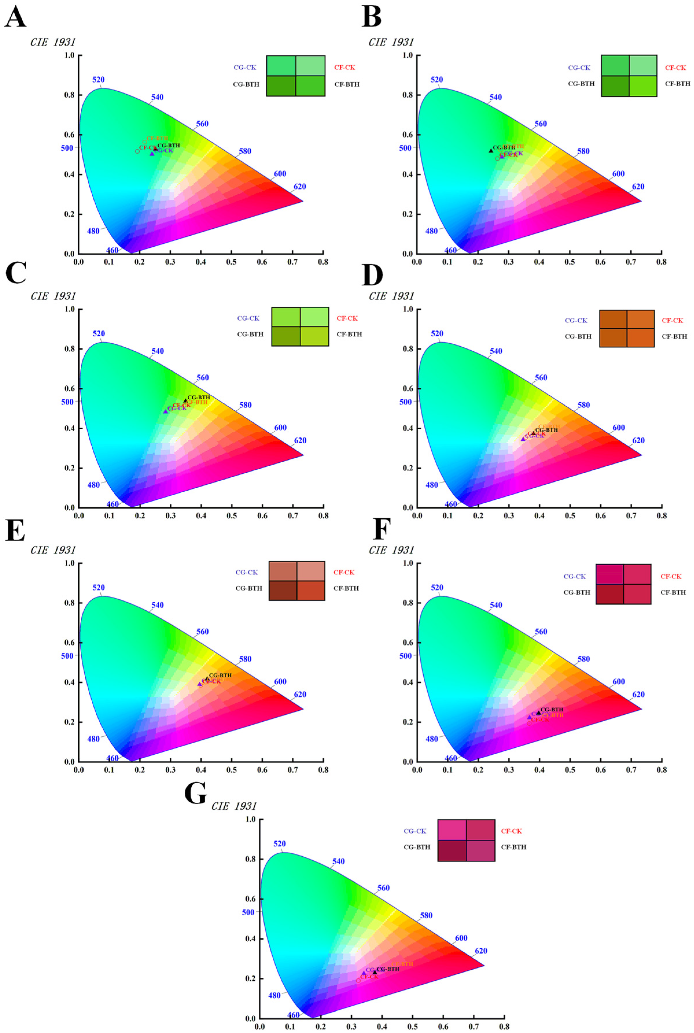 Agronomy 14 01818 g003 Agronomy 14 01818 g003