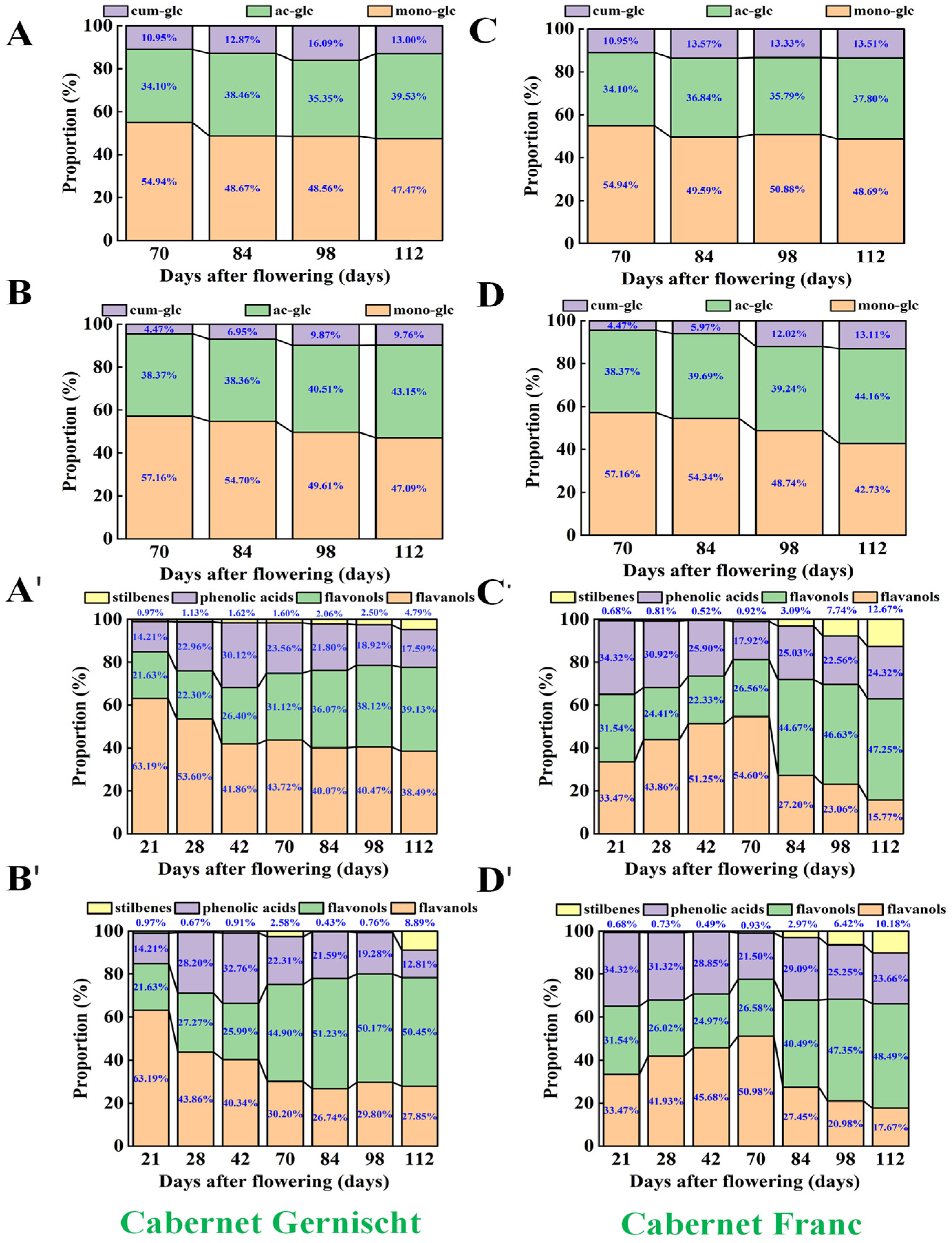 Agronomy 14 01818 g004 Agronomy 14 01818 g004