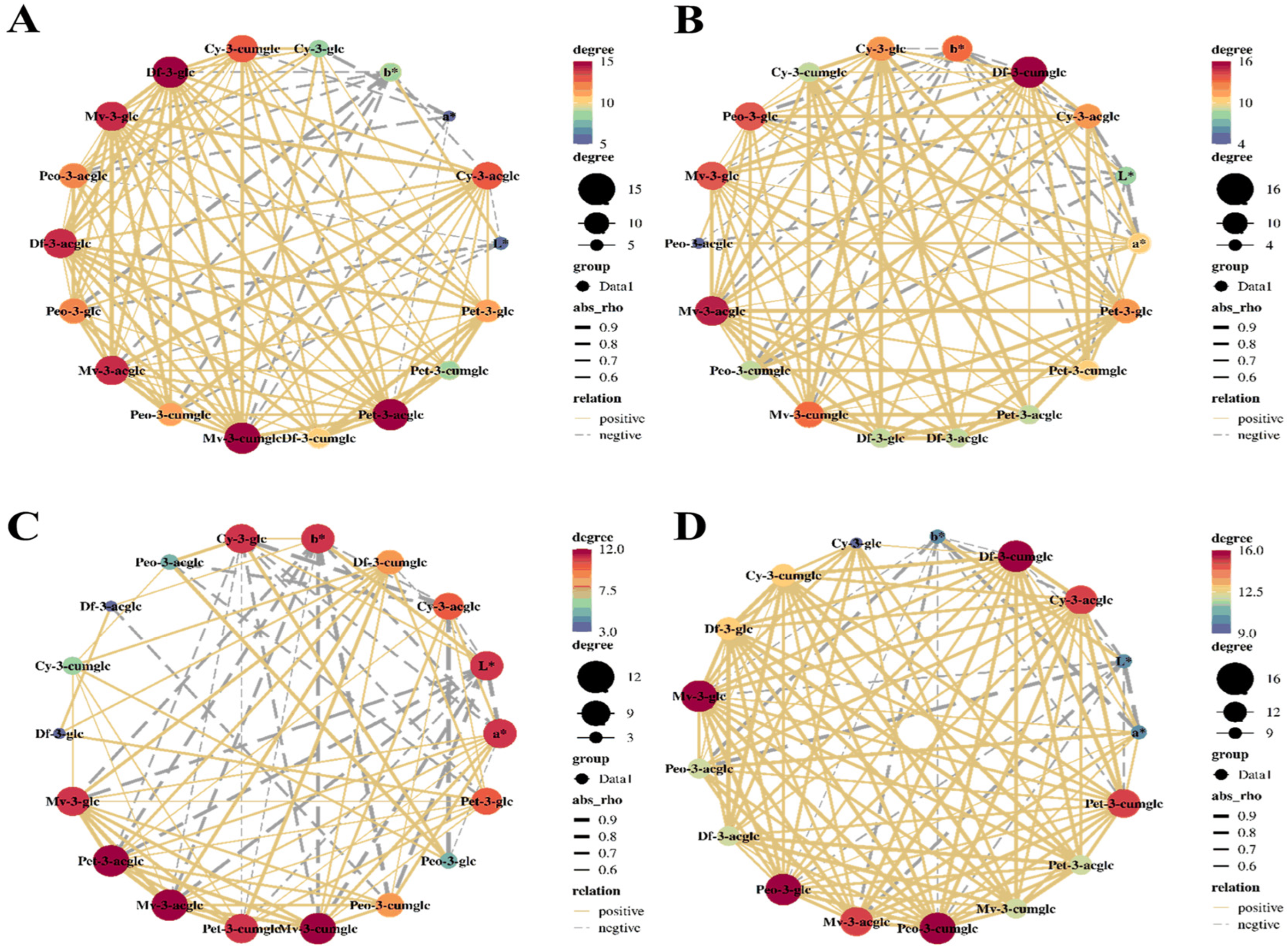 Agronomy 14 01818 g005 Agronomy 14 01818 g005