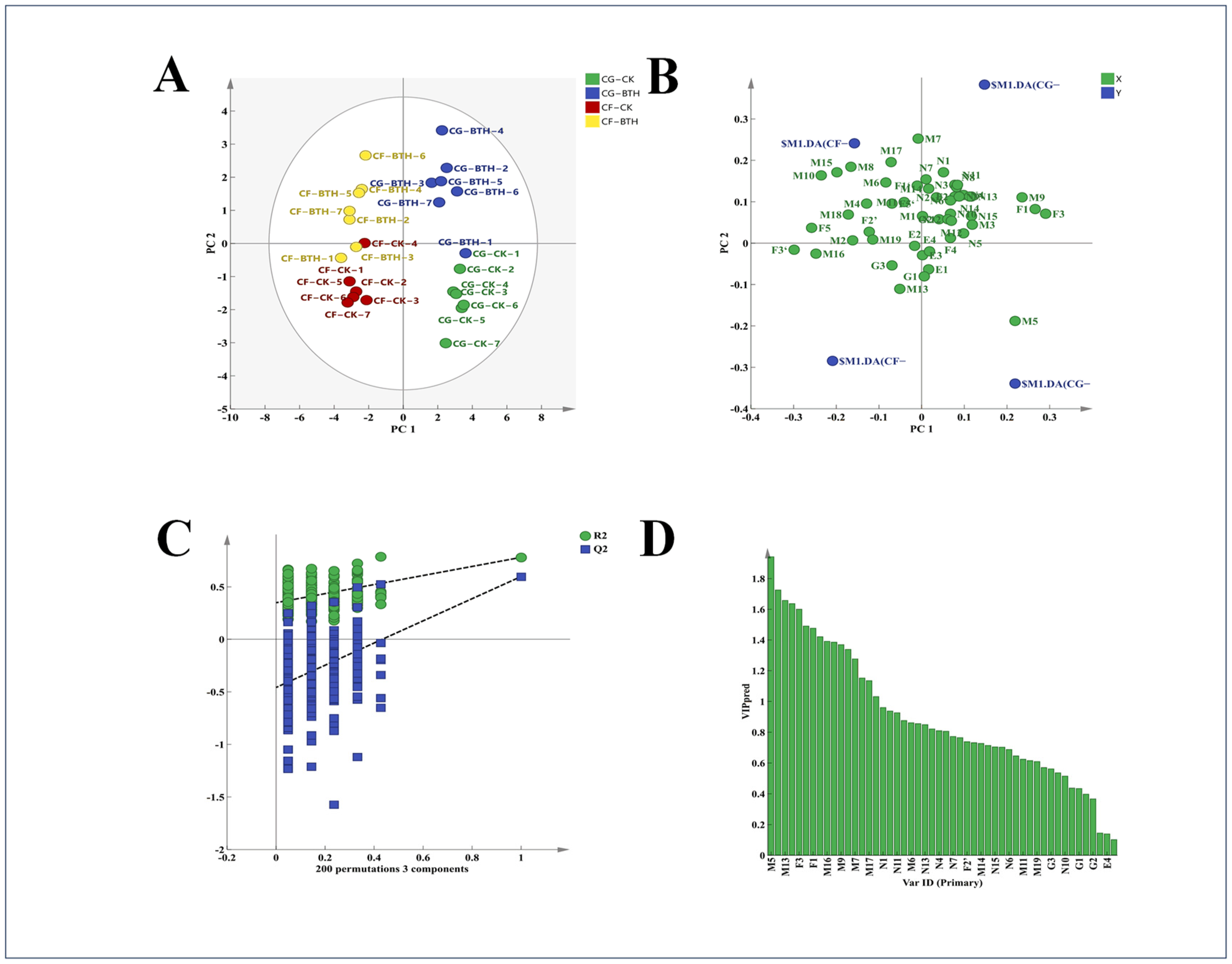Agronomy 14 01818 g006 Agronomy 14 01818 g006