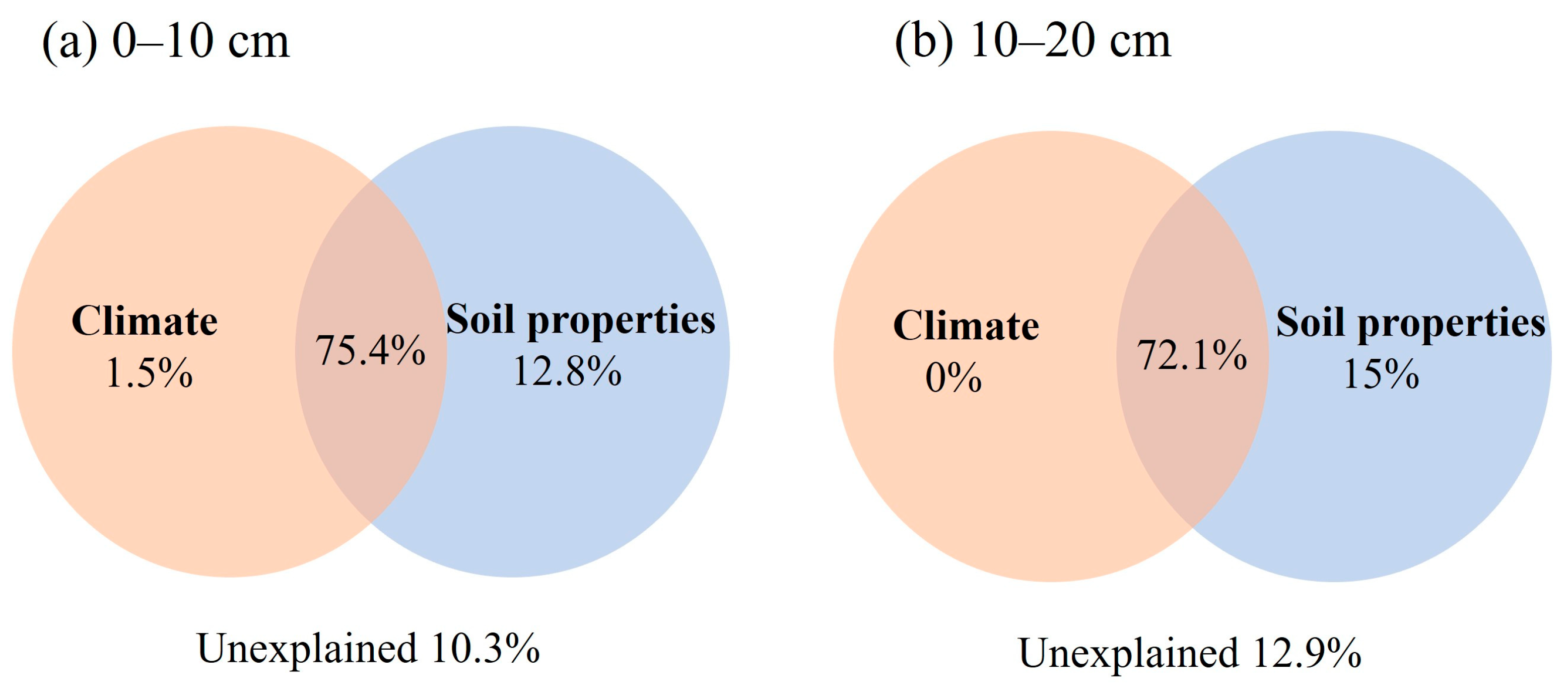 Agronomy 14 01823 g005