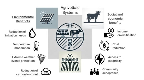 Streszczenie graficzne