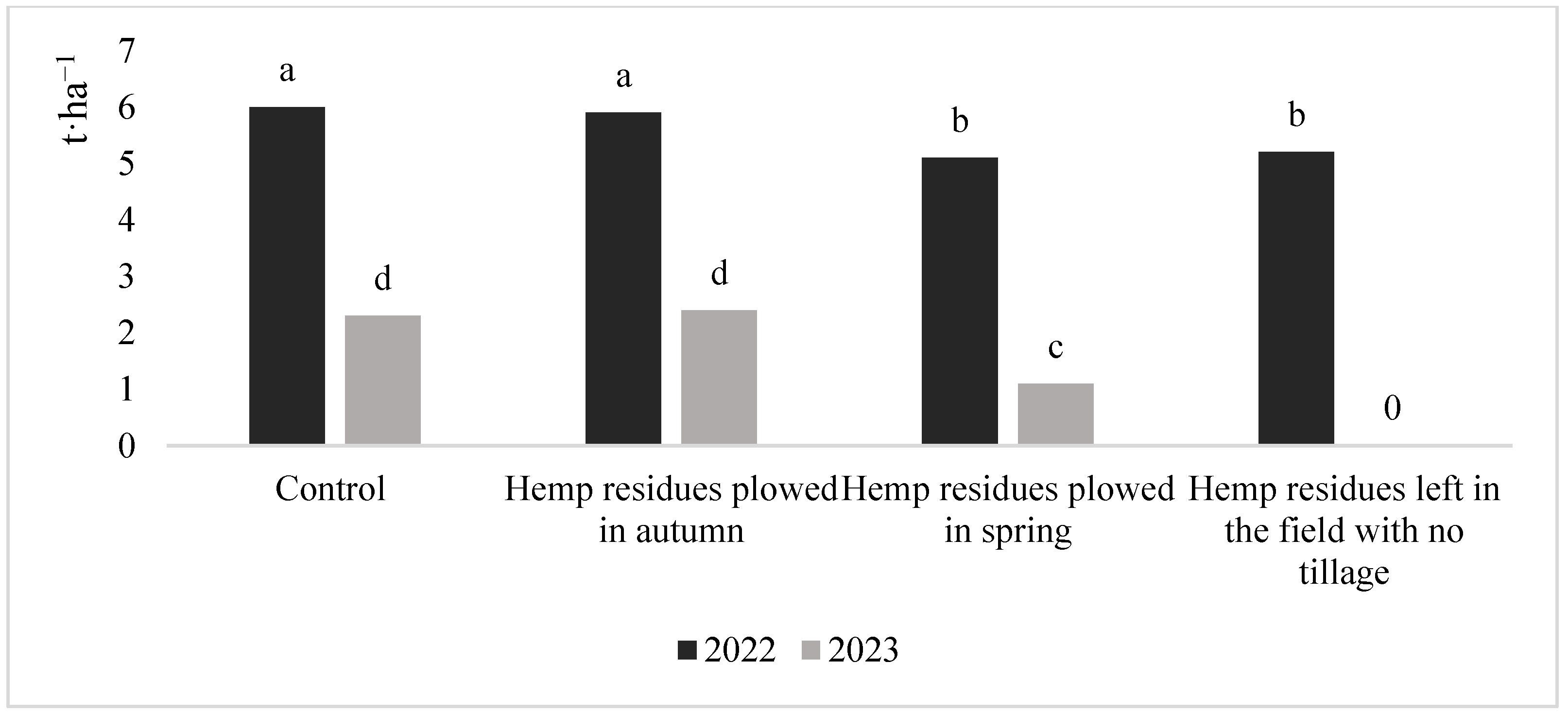 Agronomy 14 01829 g002