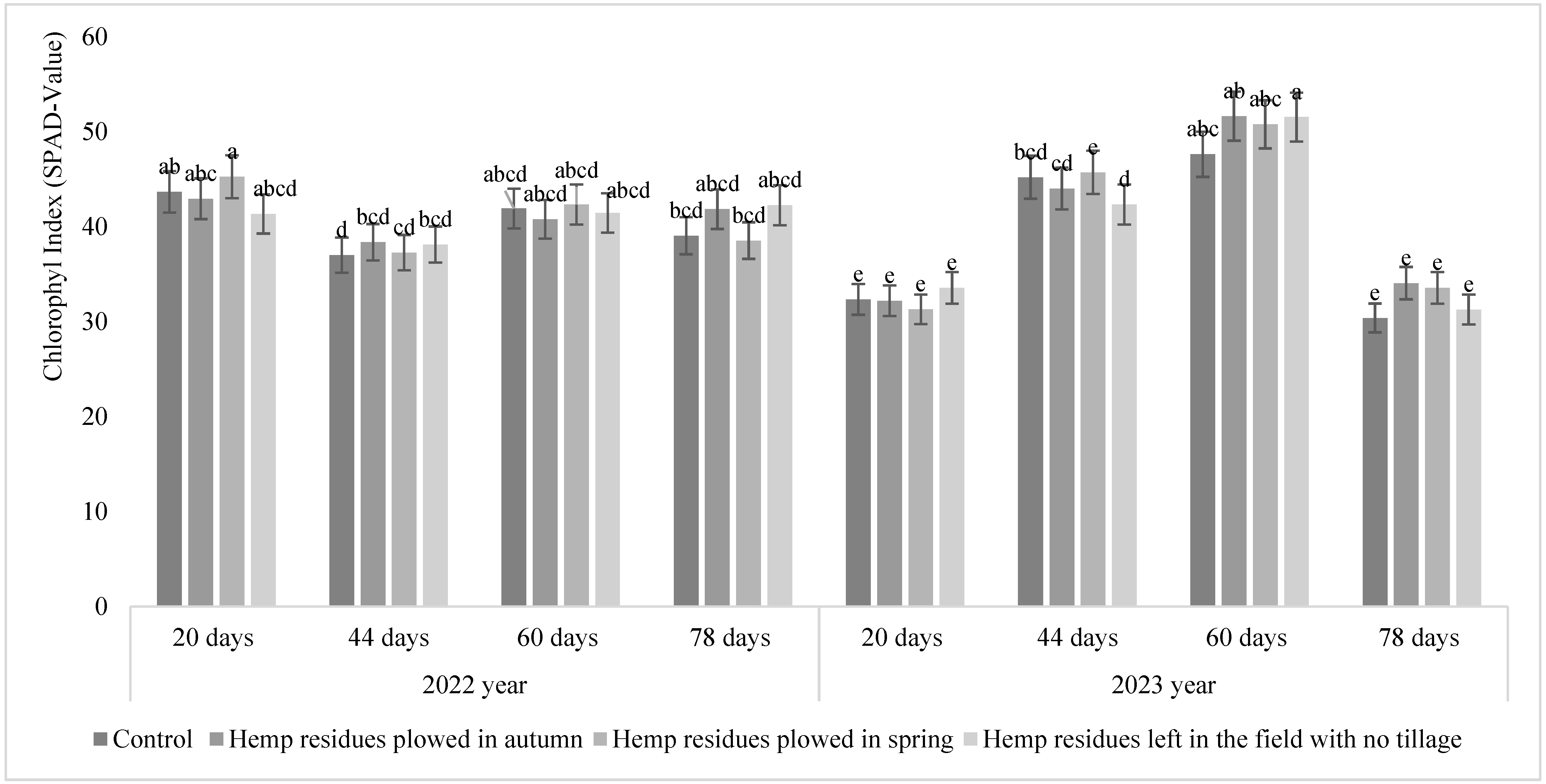 Agronomy 14 01829 g003