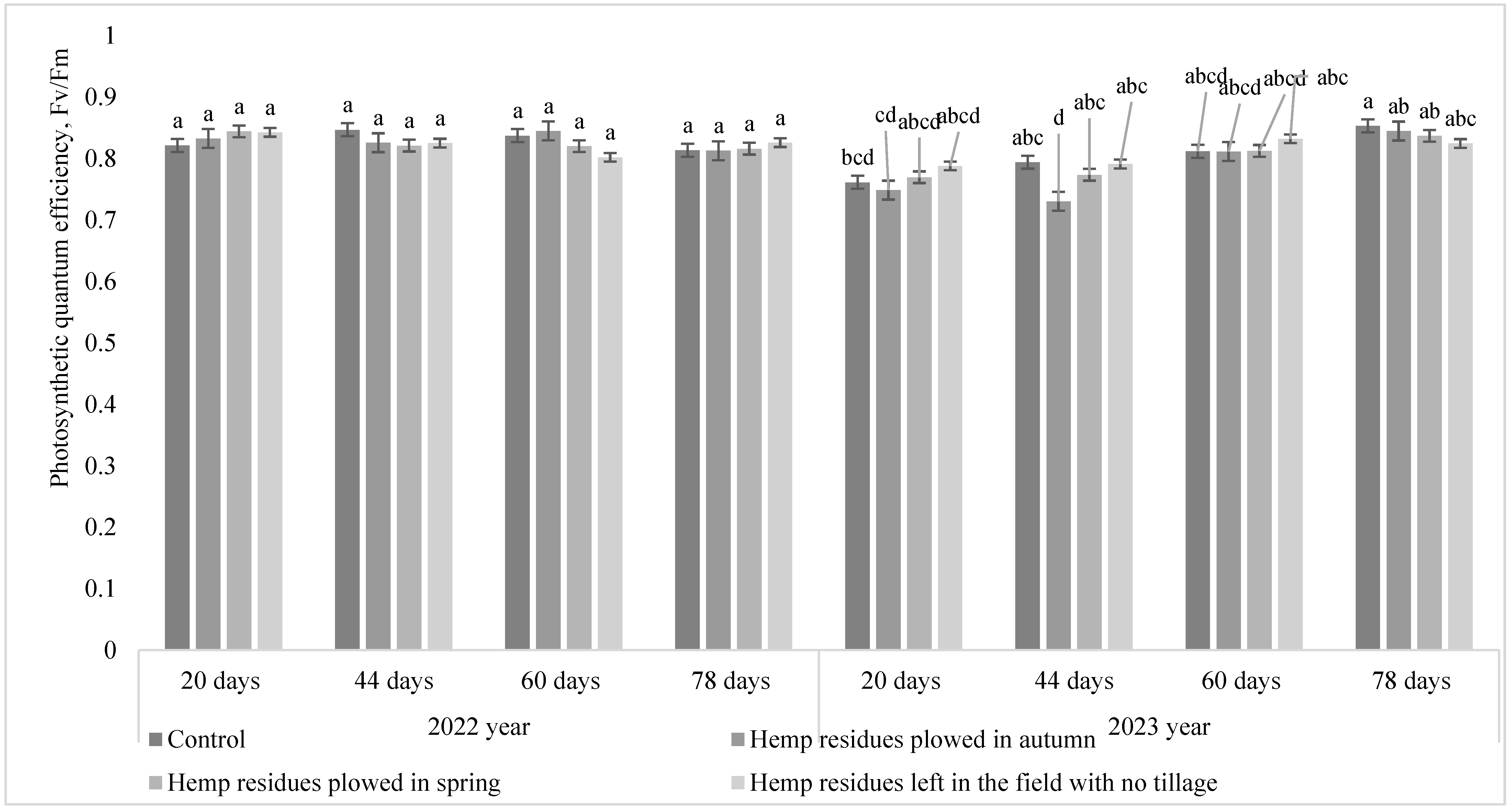 Agronomy 14 01829 g004