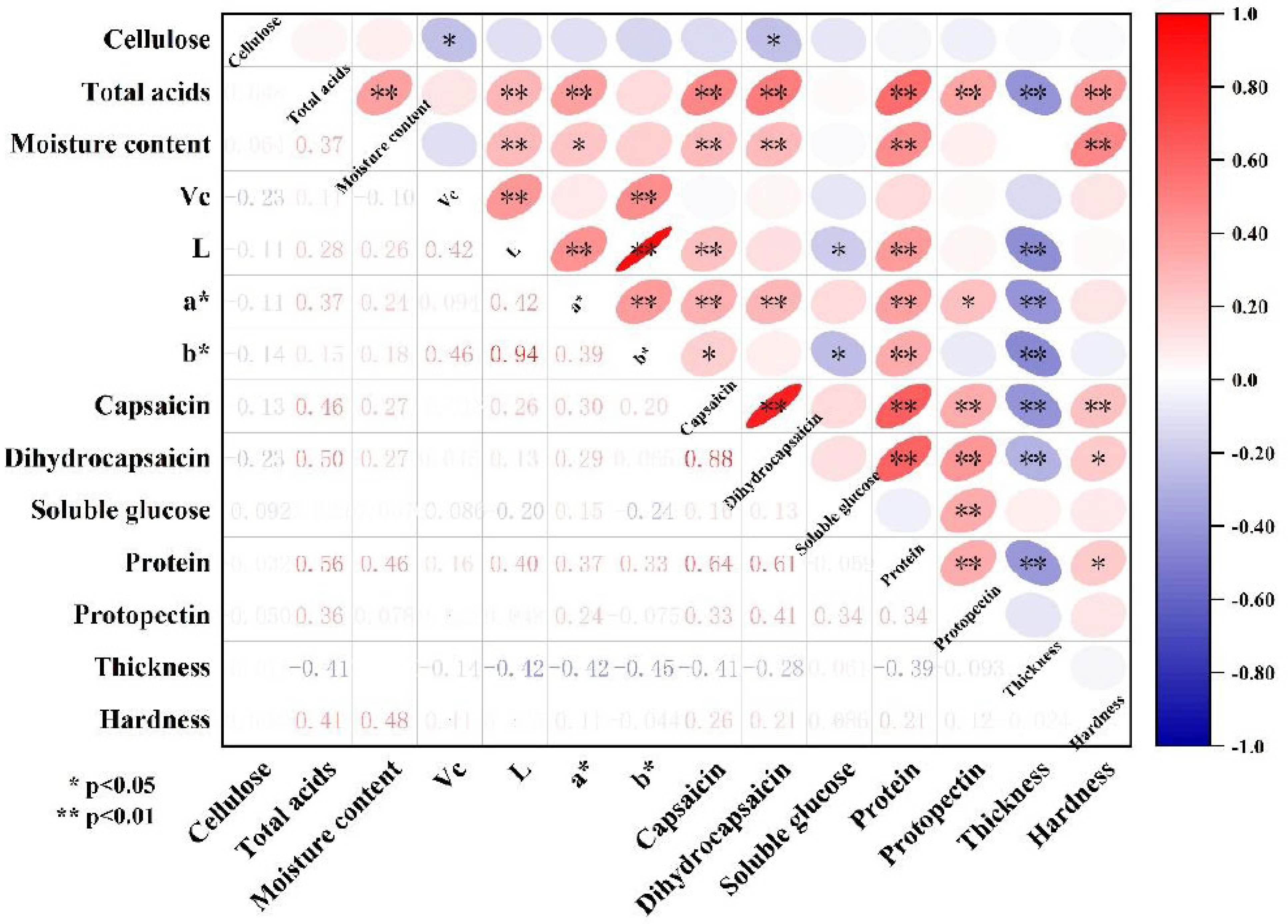 Agronomy 14 01833 g002