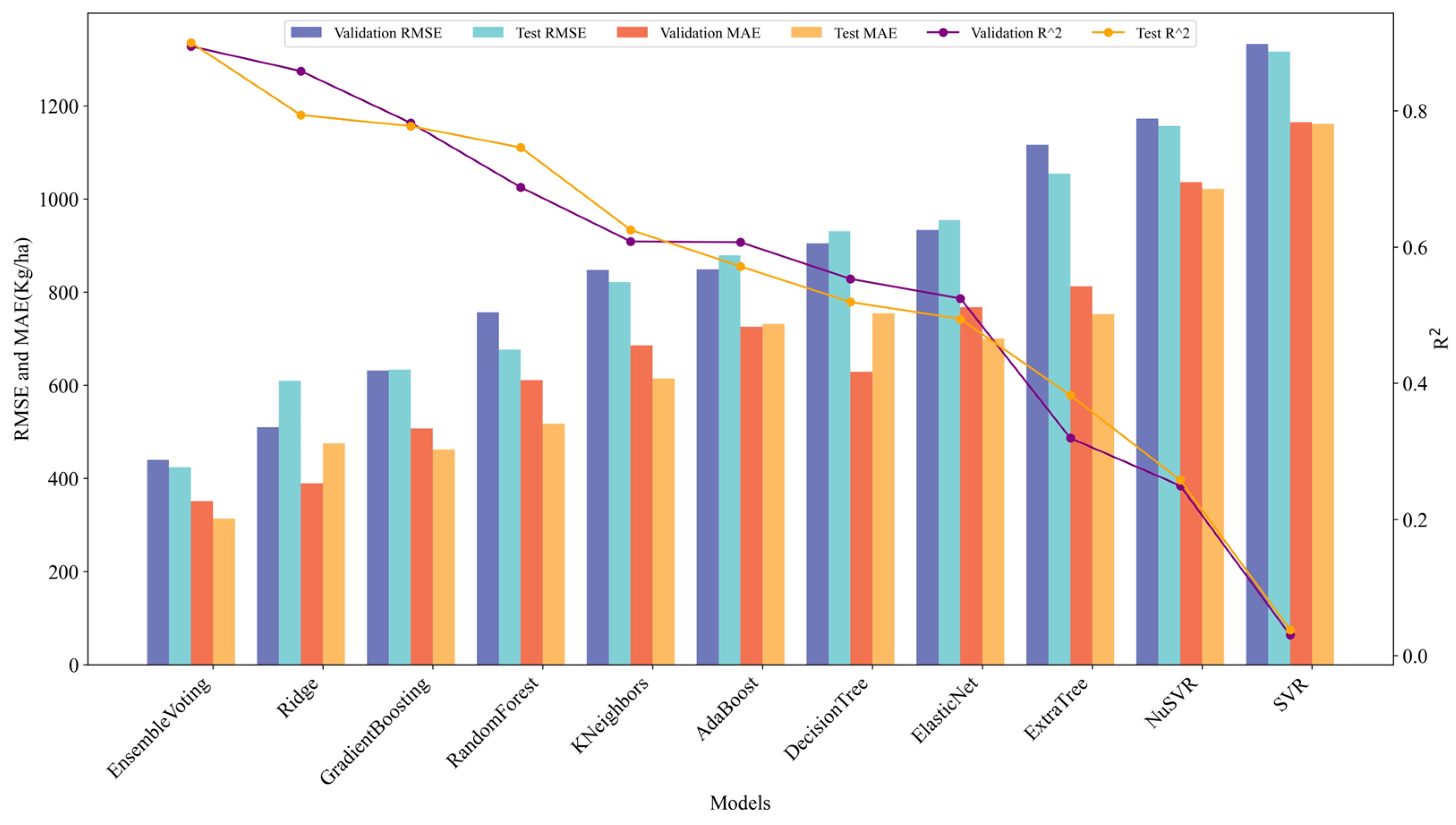 Agronomy 14 01834 g005