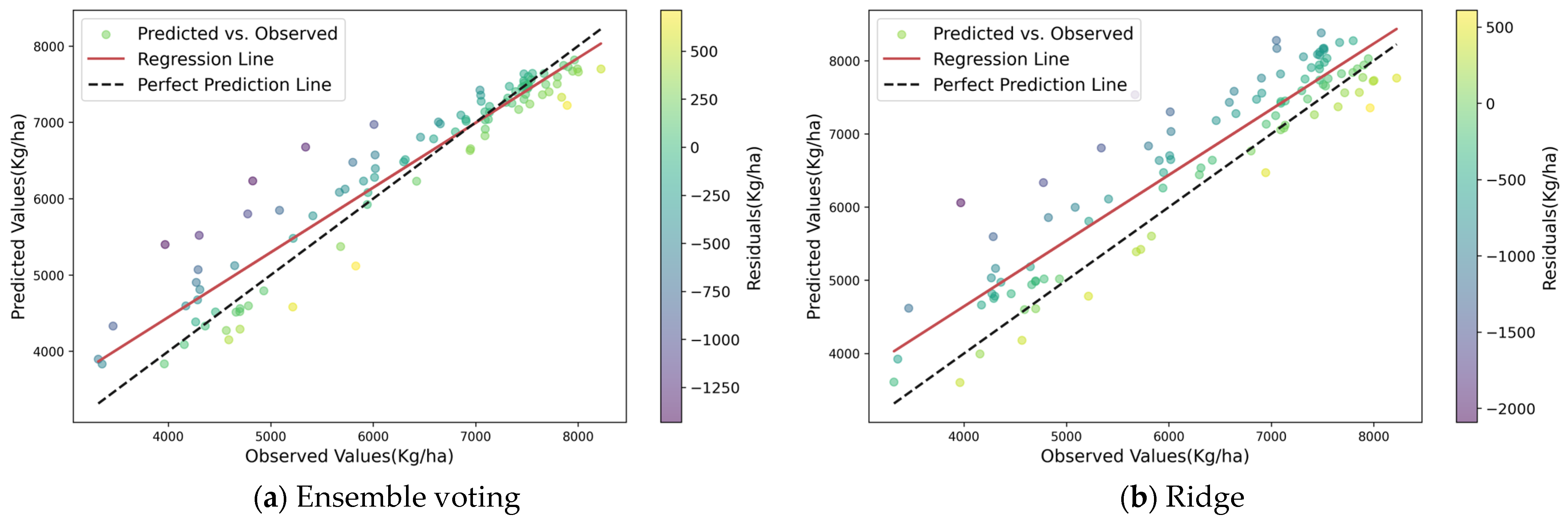 Agronomy 14 01834 g007a