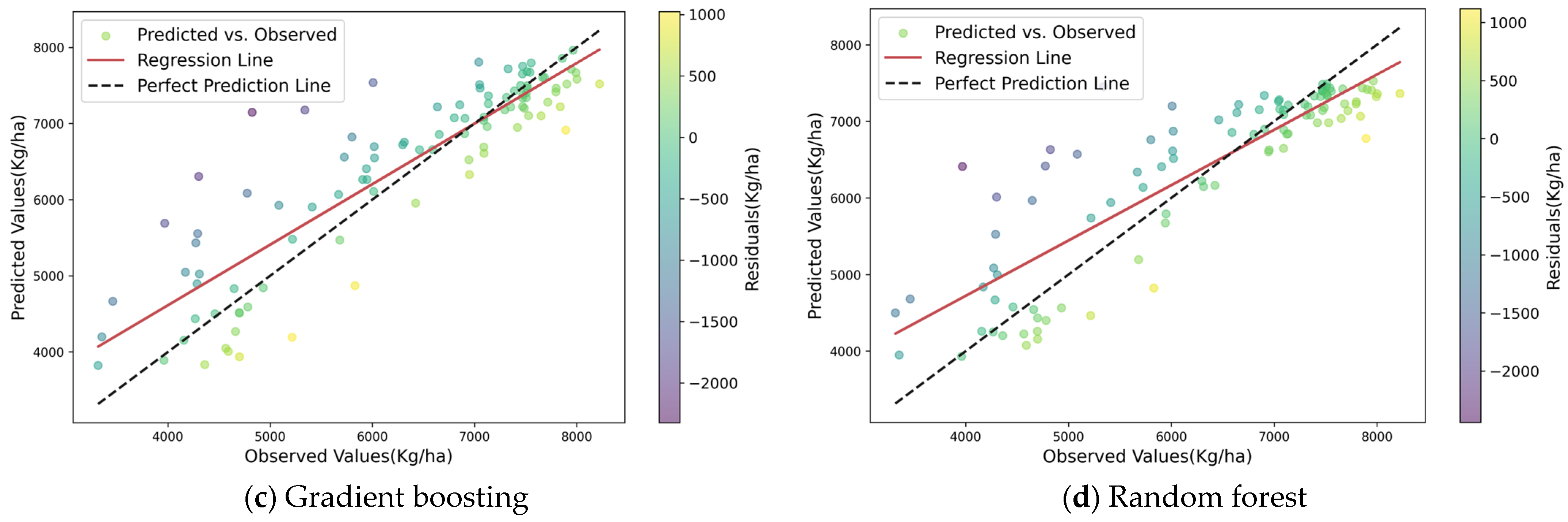Agronomy 14 01834 g007b