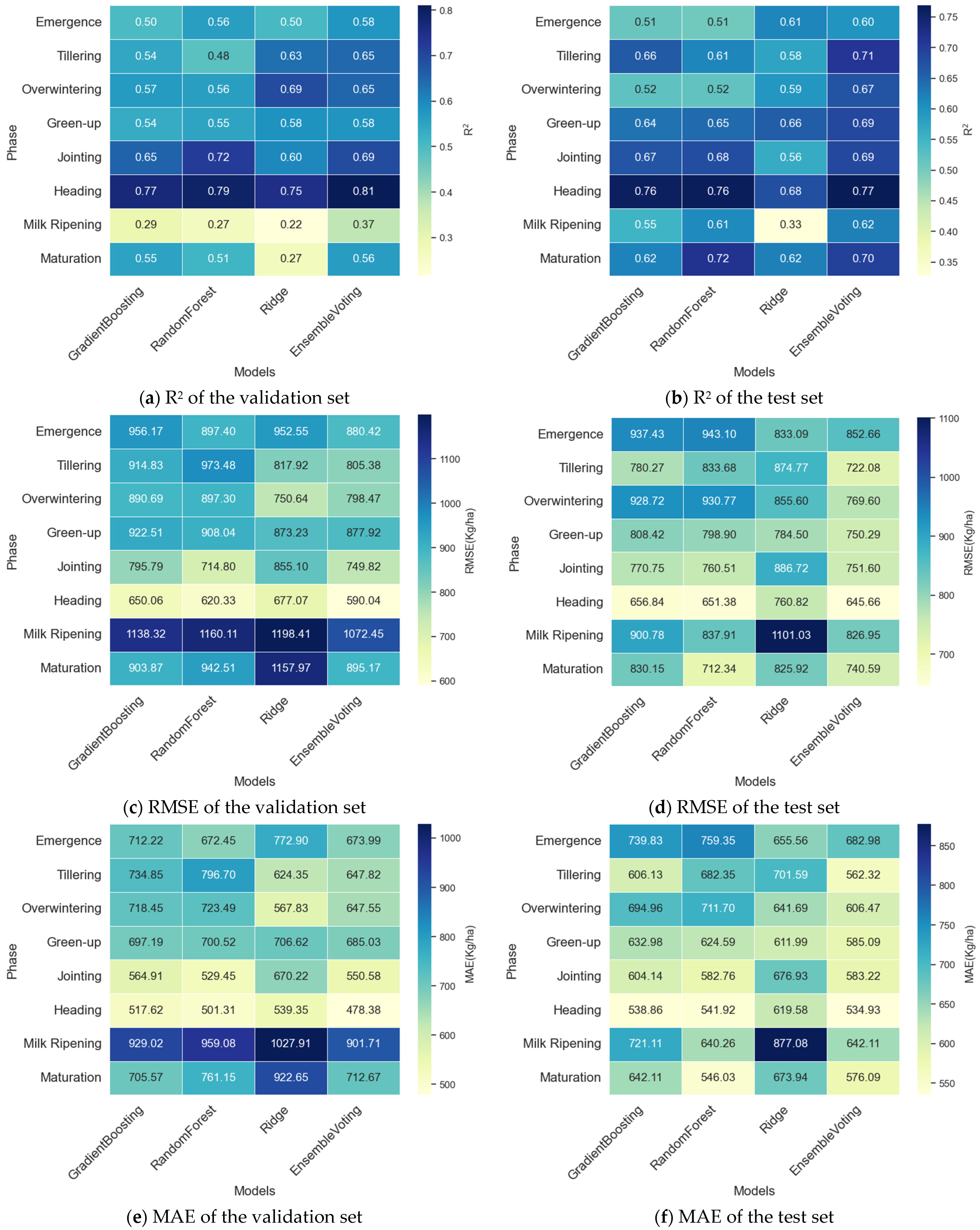 Agronomy 14 01834 g008